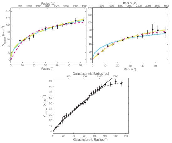 Galaxies 09 00123 g004