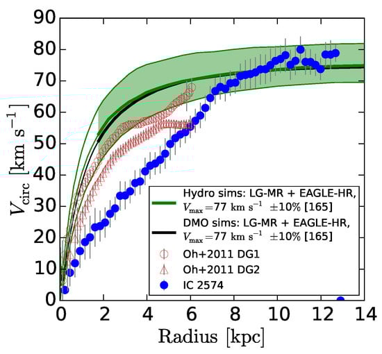 Galaxies 09 00123 g005