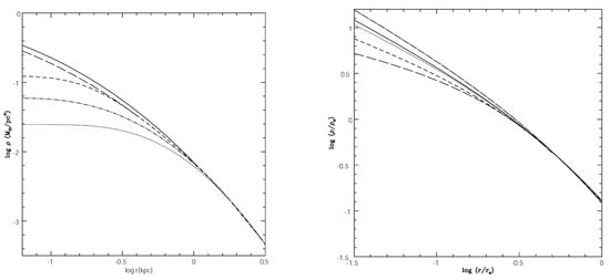 Galaxies 09 00123 g006