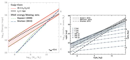Galaxies 09 00123 g008