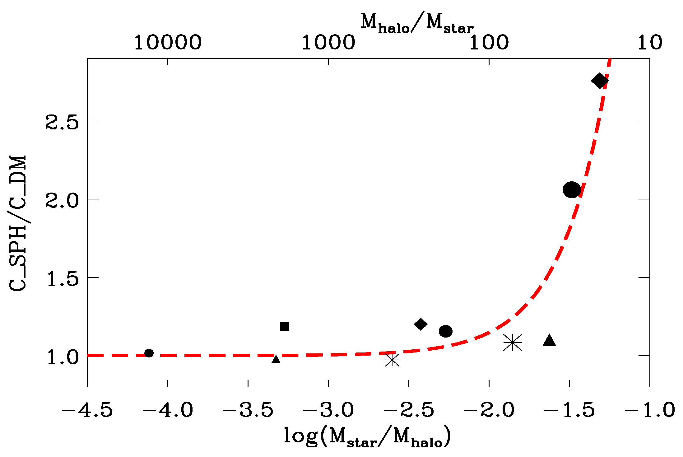Galaxies 09 00123 g010