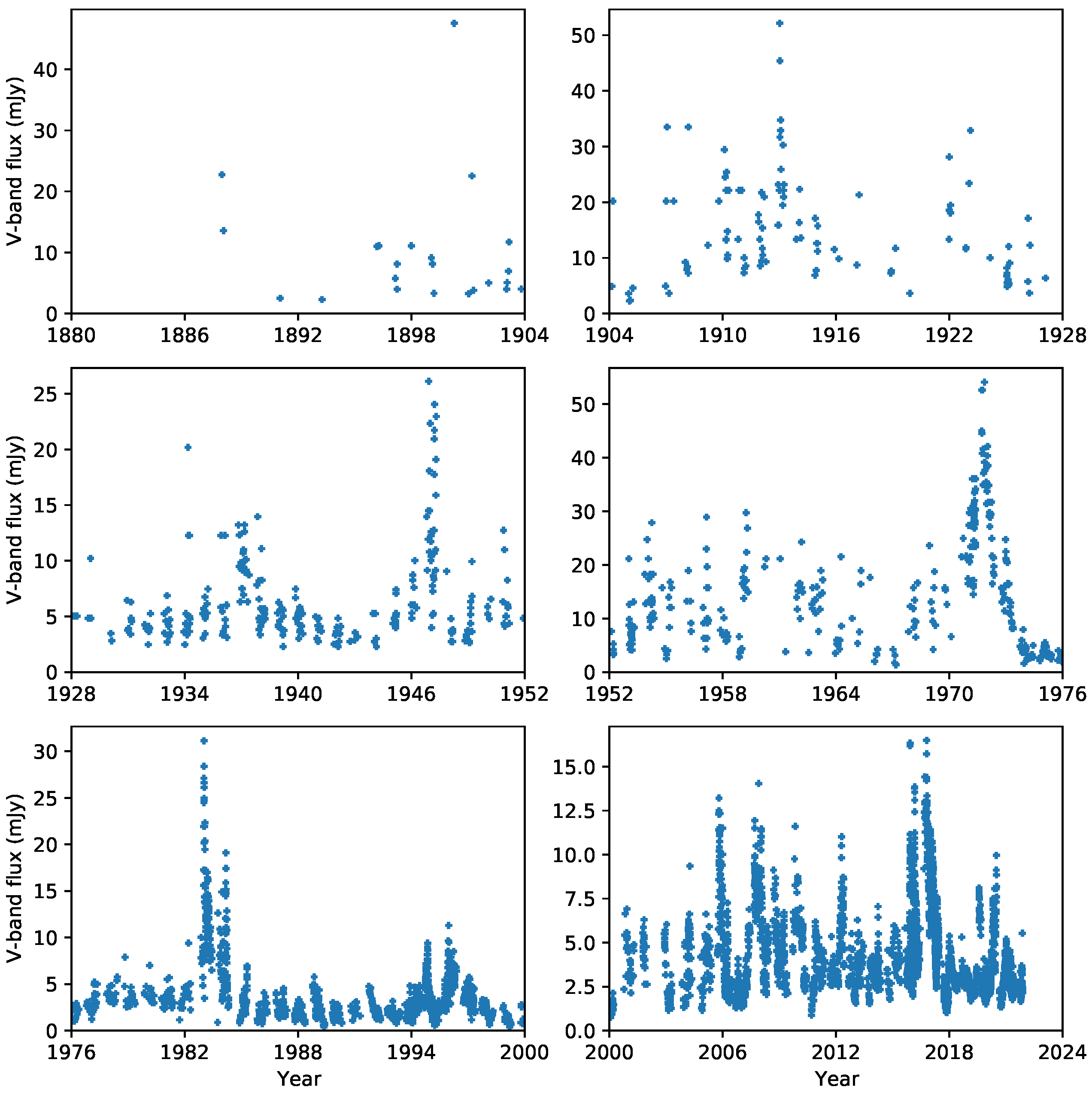 Galaxies 10 00001 g001