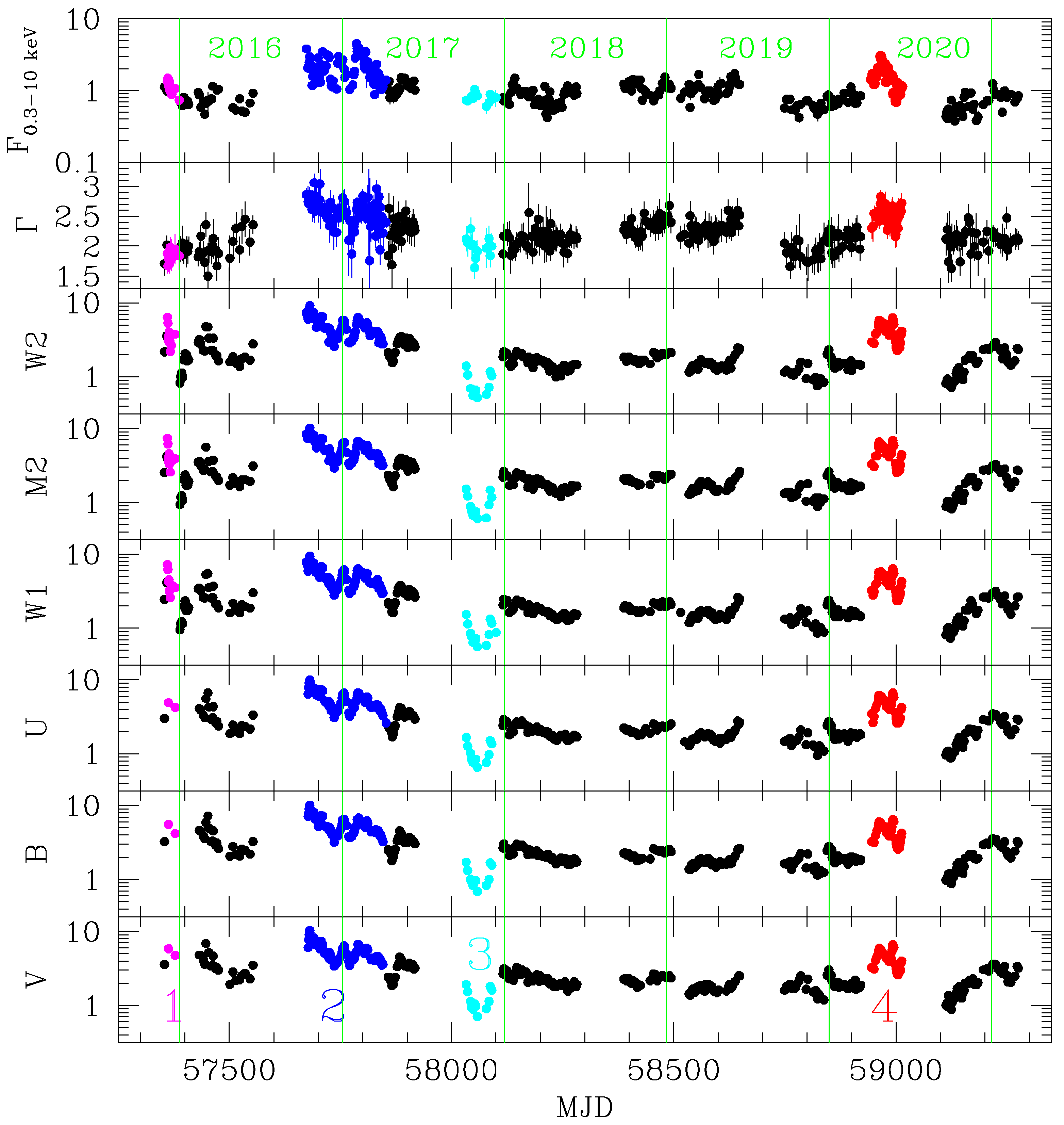 Galaxies 10 00001 g003