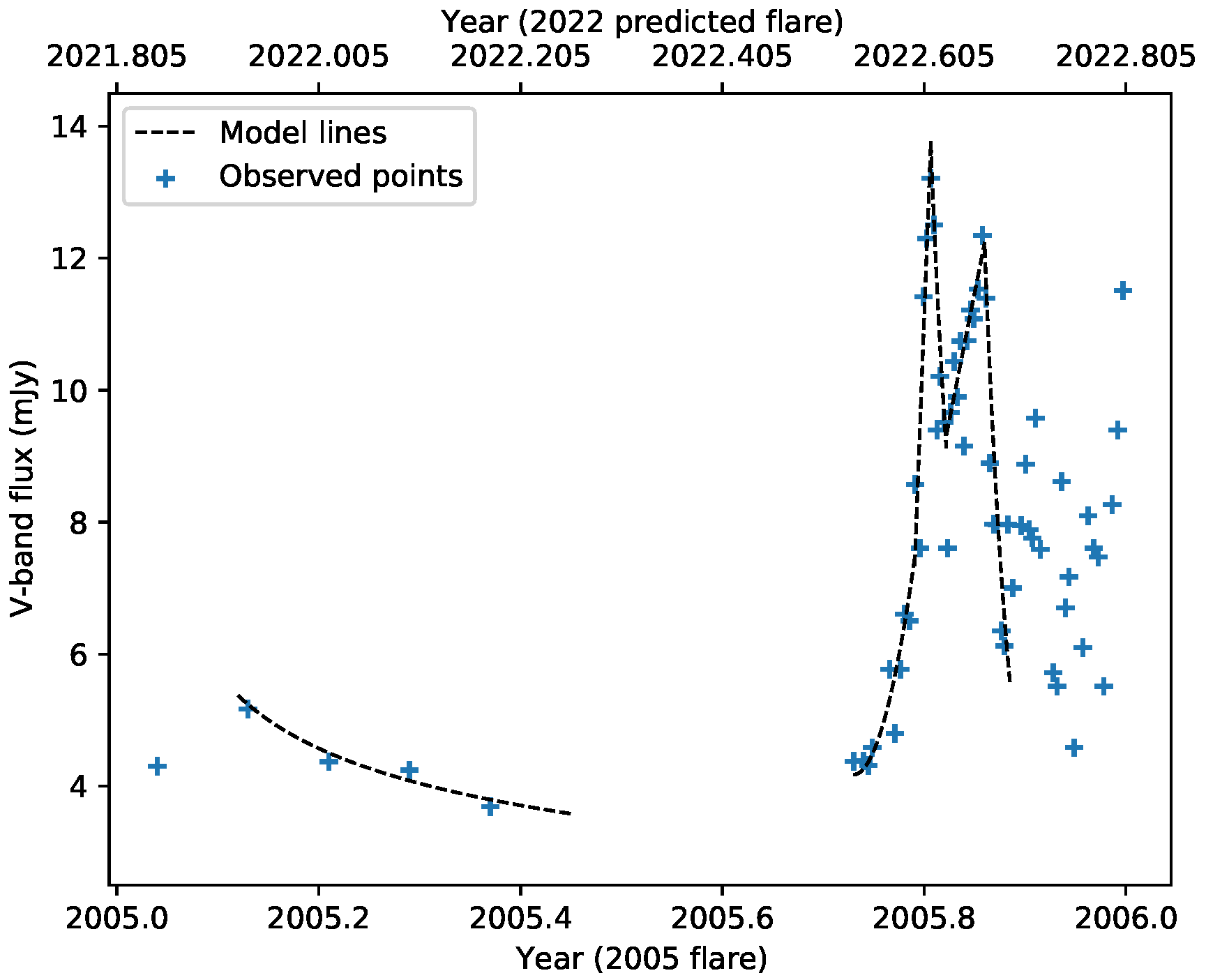 Galaxies 10 00001 g004