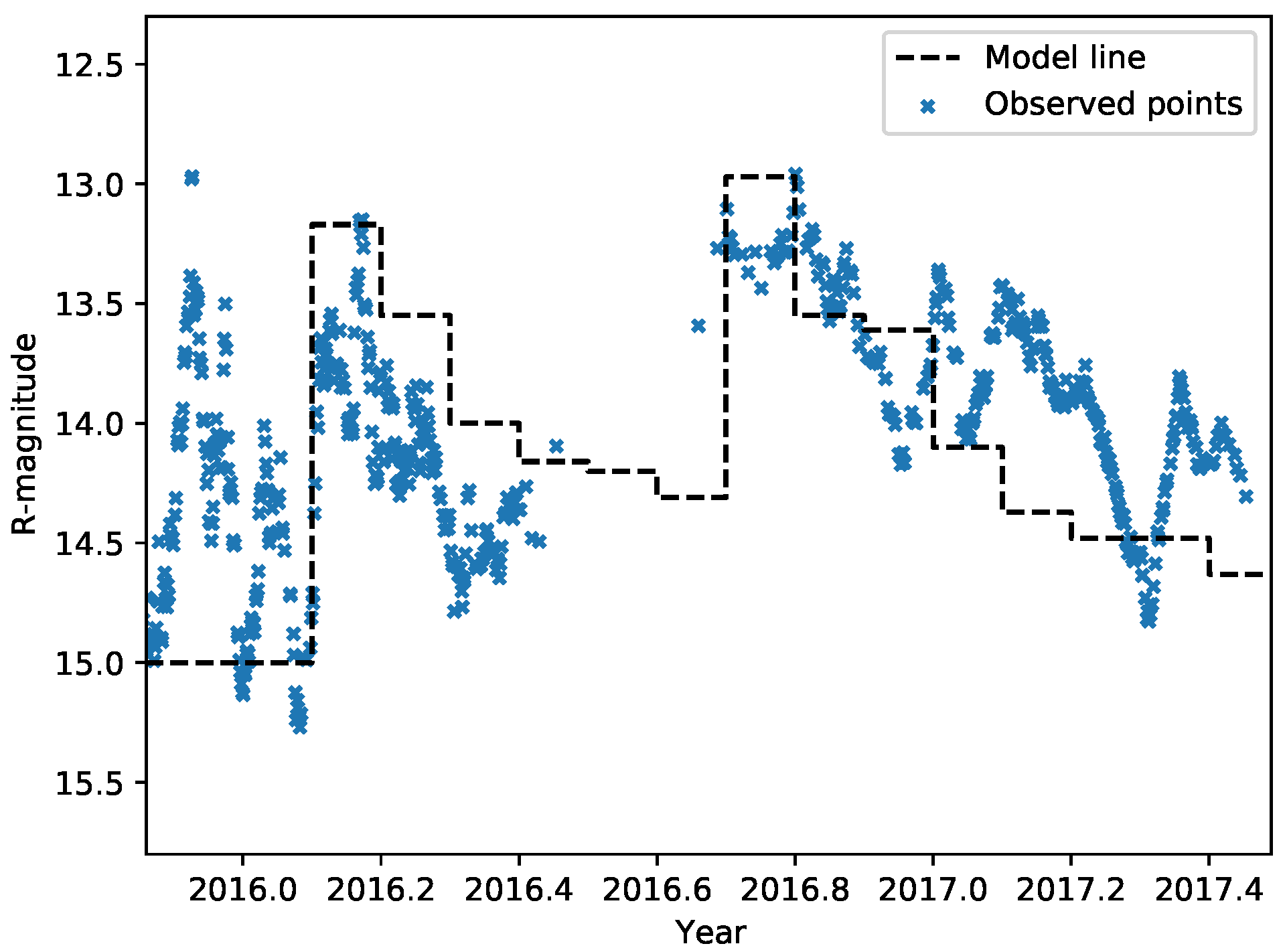 Galaxies 10 00001 g005