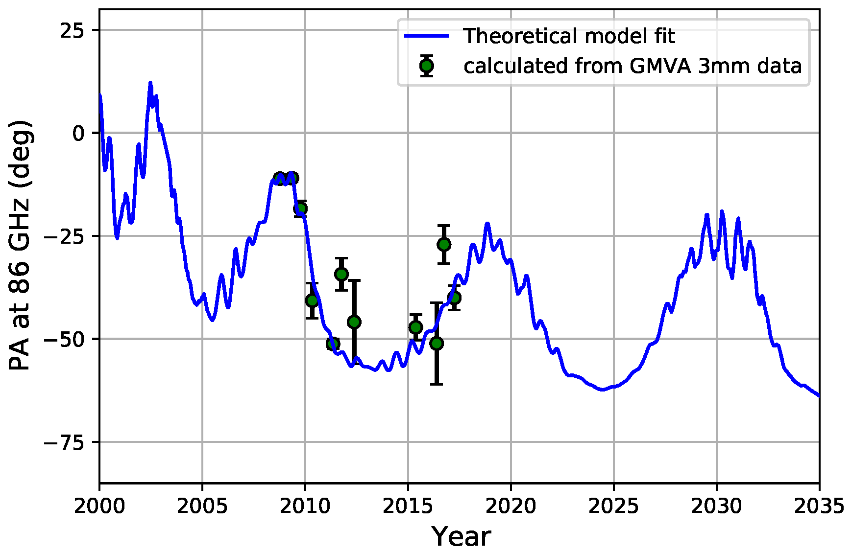 Galaxies 10 00001 g009