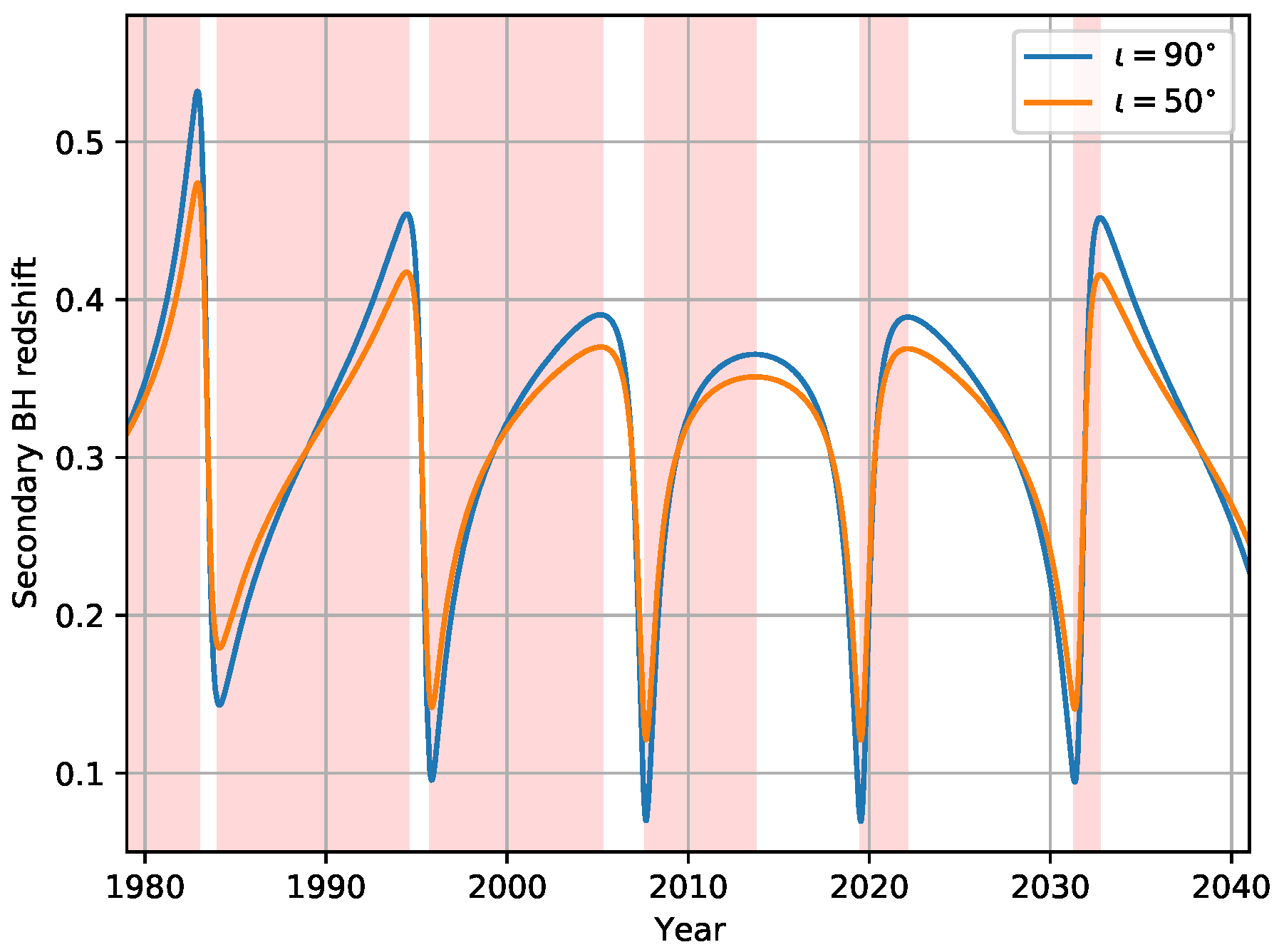 Galaxies 10 00001 g012
