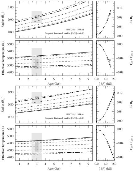 Galaxies 10 00003 g002