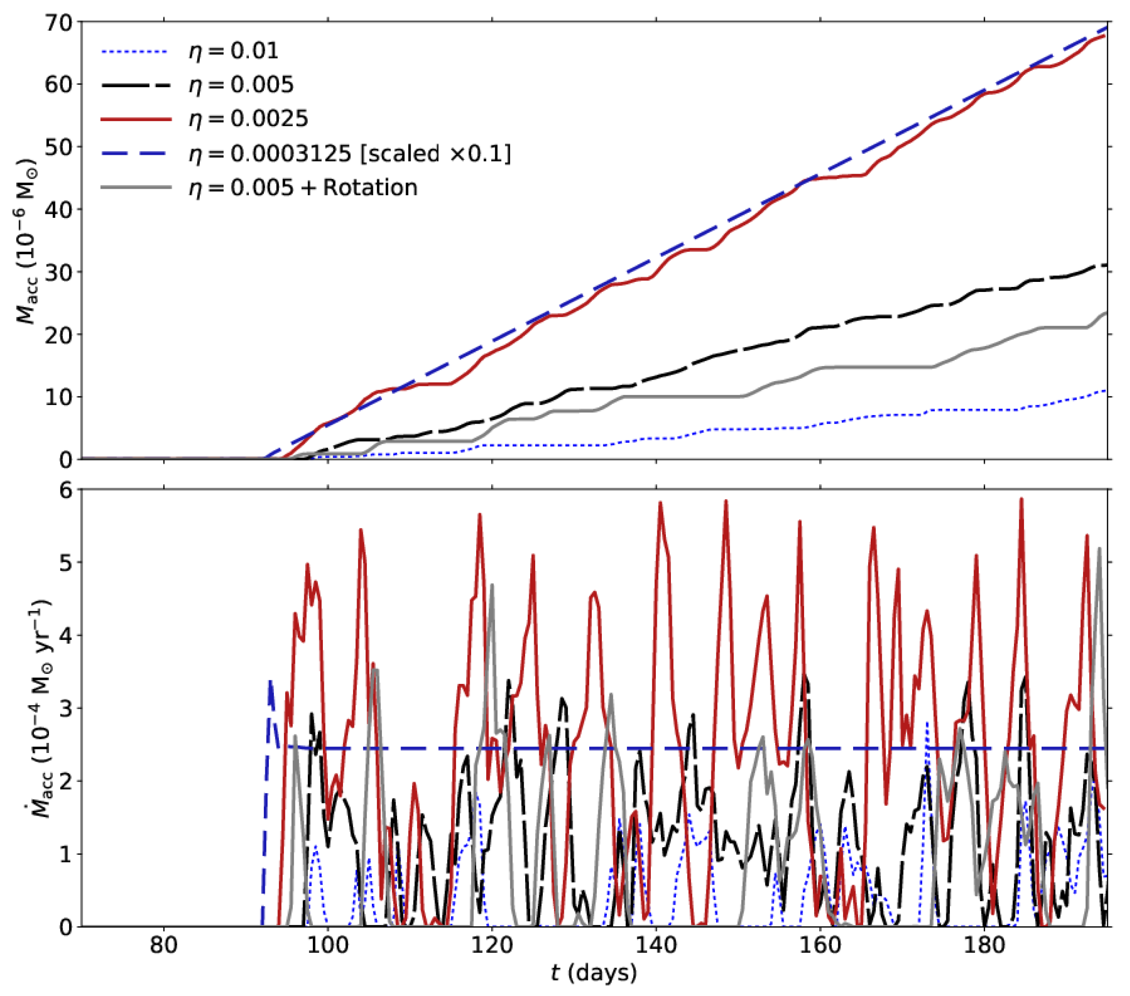 Galaxies 10 00004 g003
