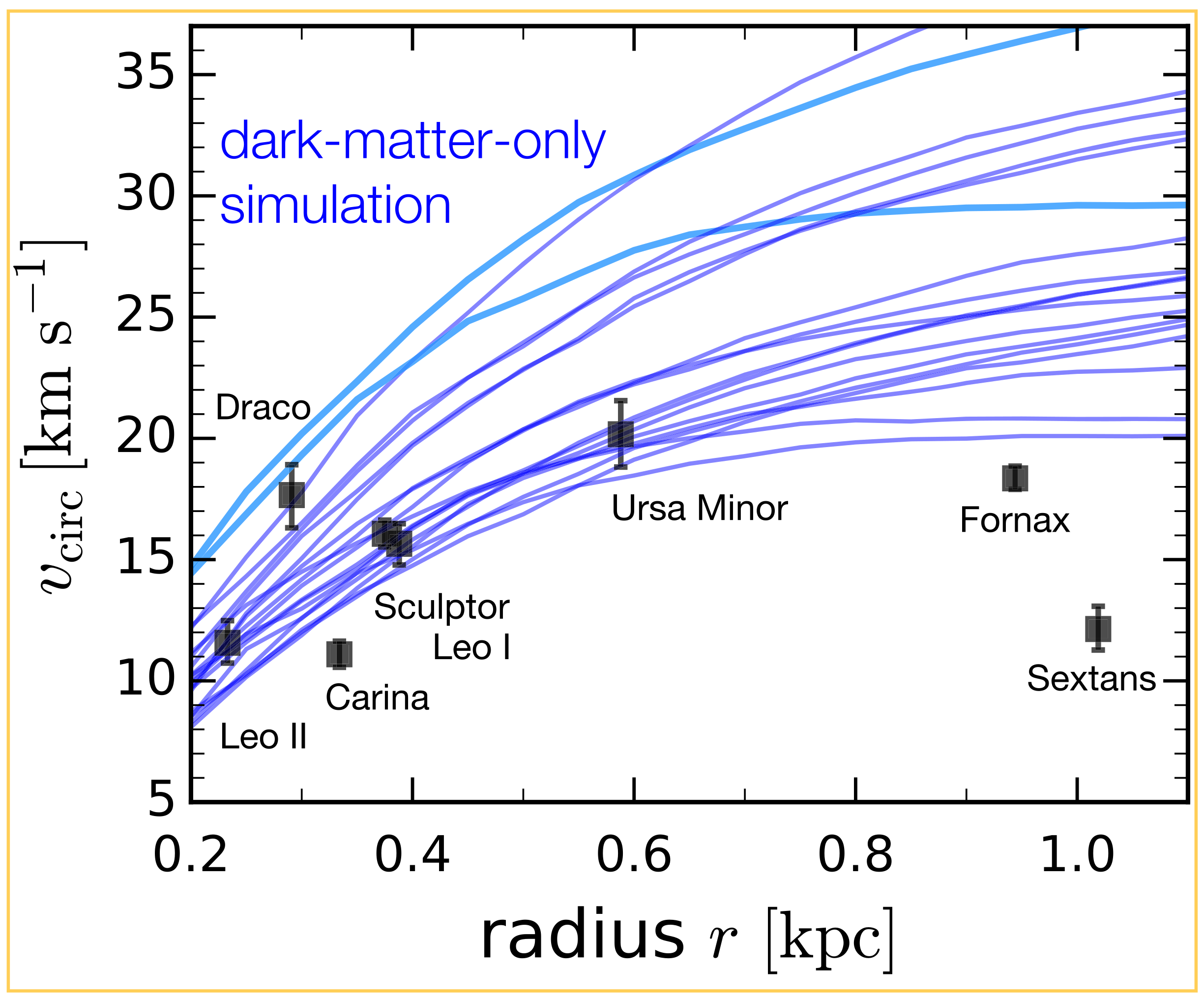 Galaxies 10 00005 g004