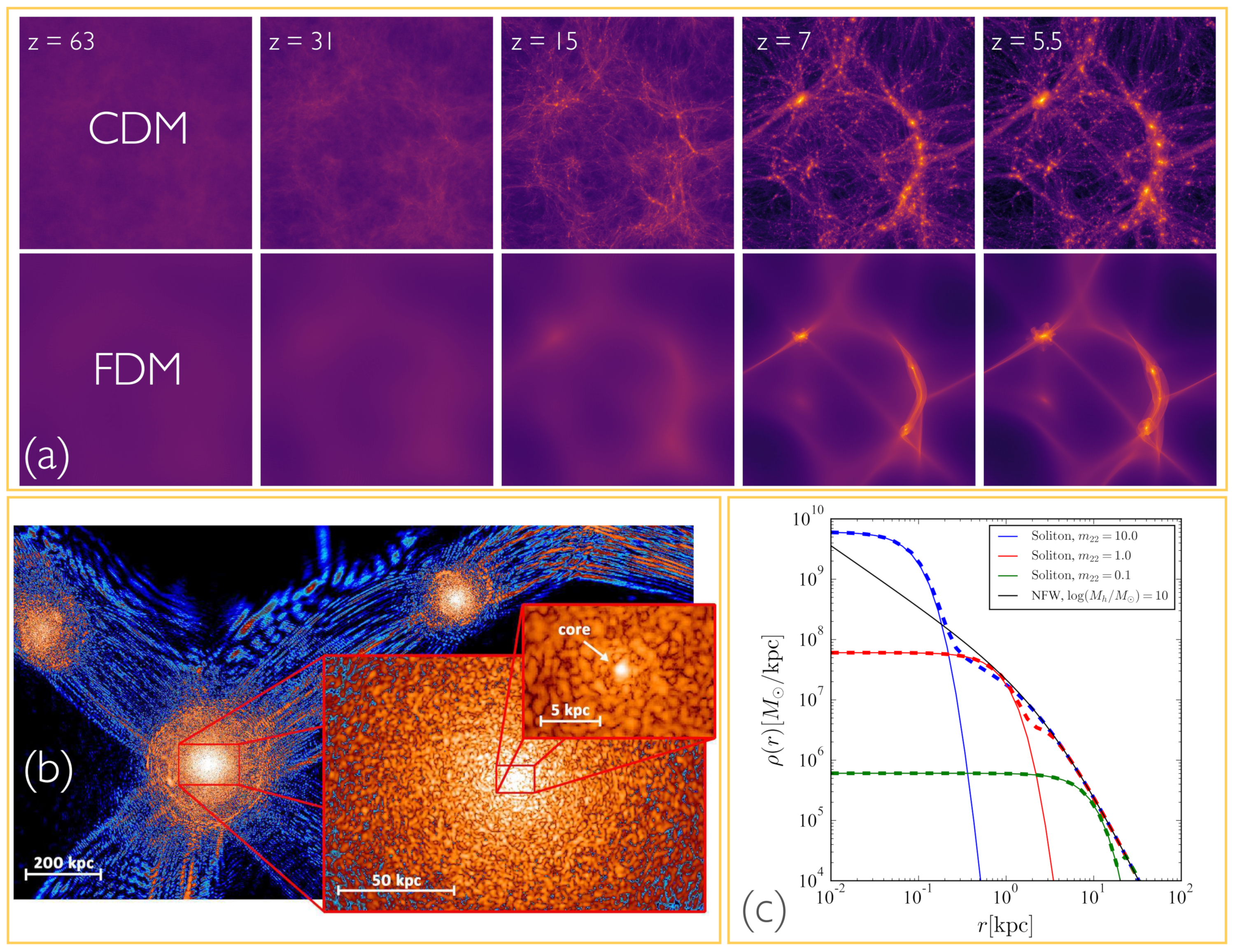 Galaxies 10 00005 g008