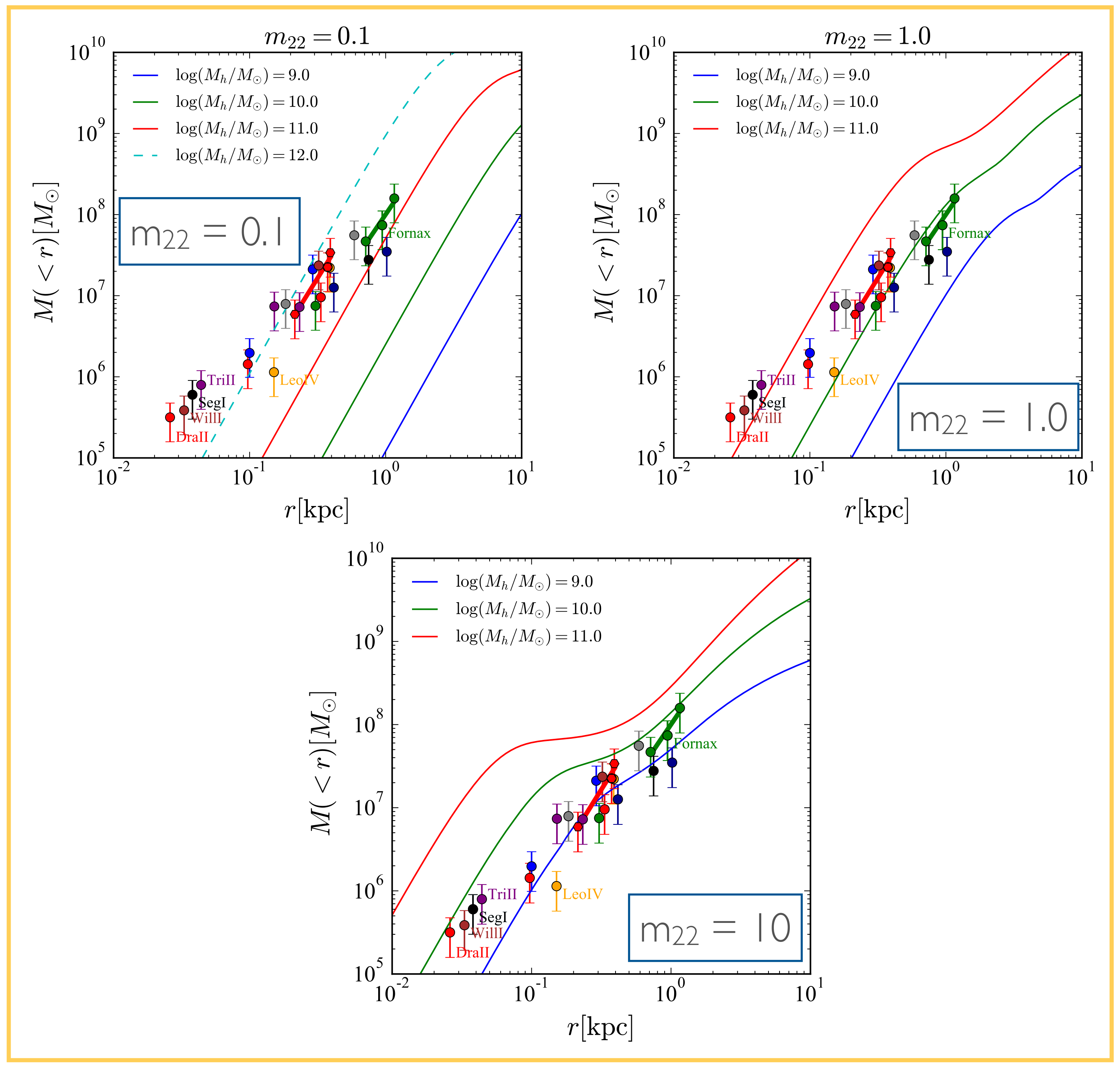 Galaxies 10 00005 g010