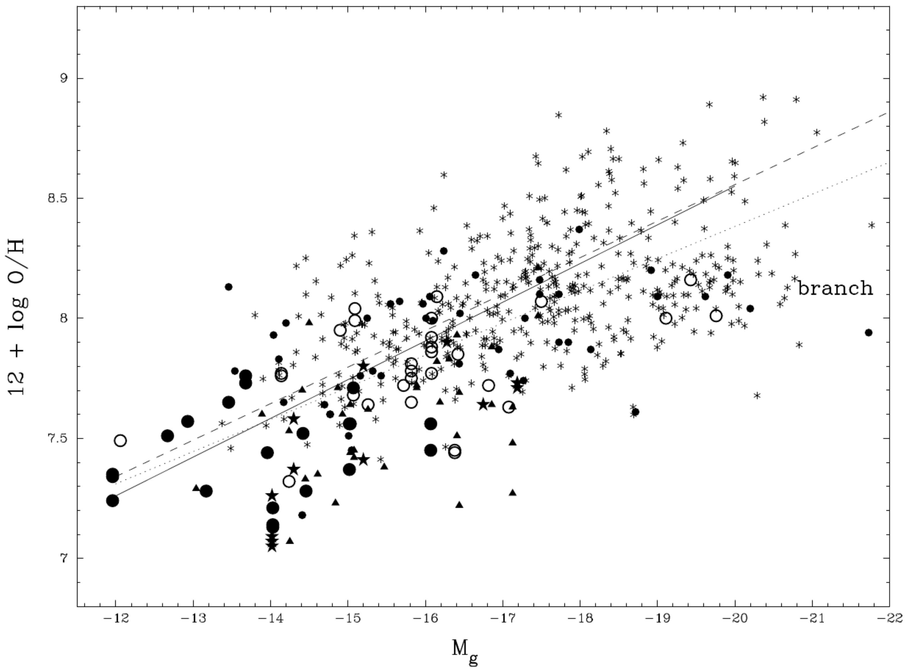 Galaxies 10 00011 g001 Galaxies 10 00011 g001