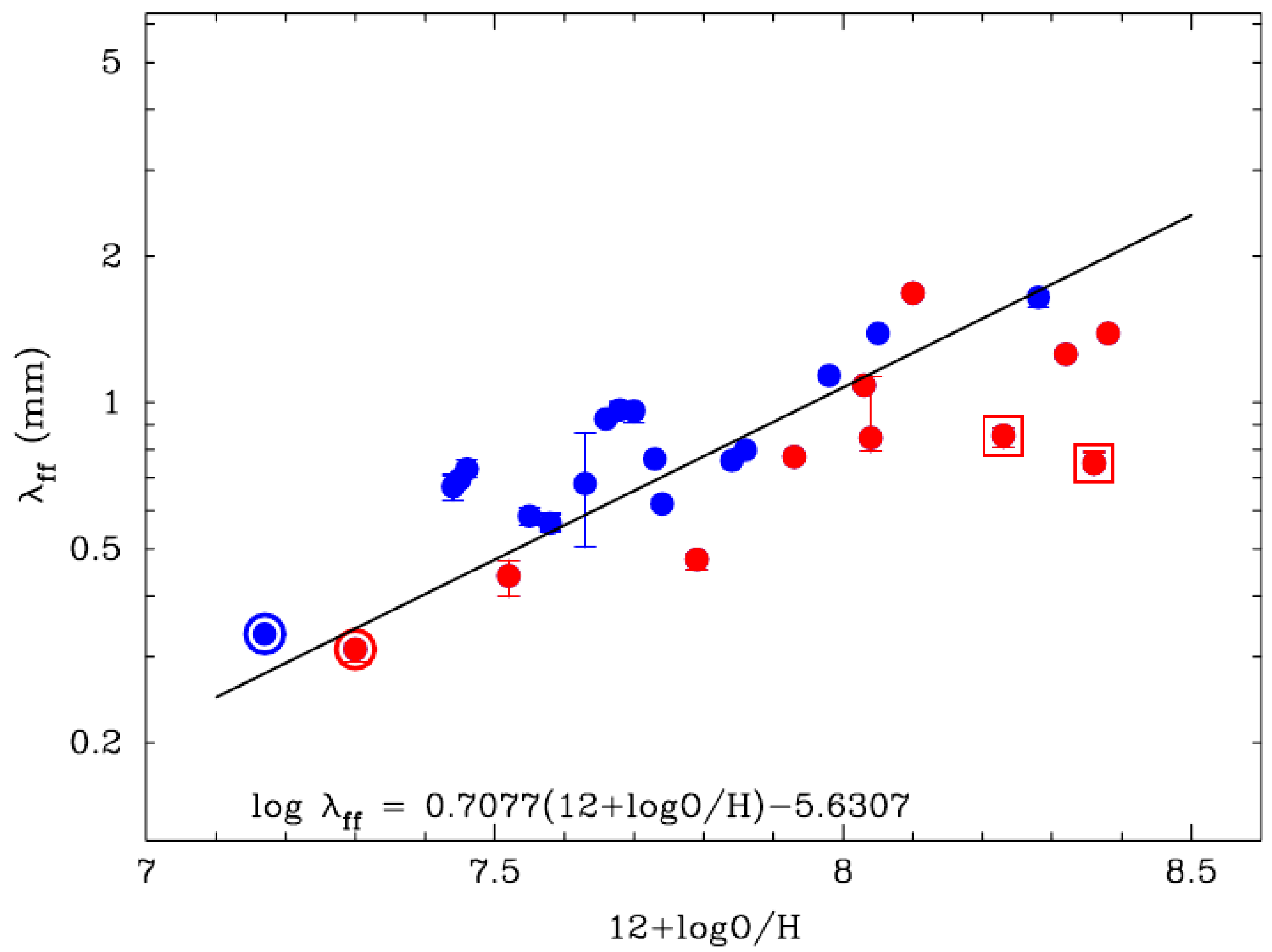 Galaxies 10 00011 g003 Galaxies 10 00011 g003