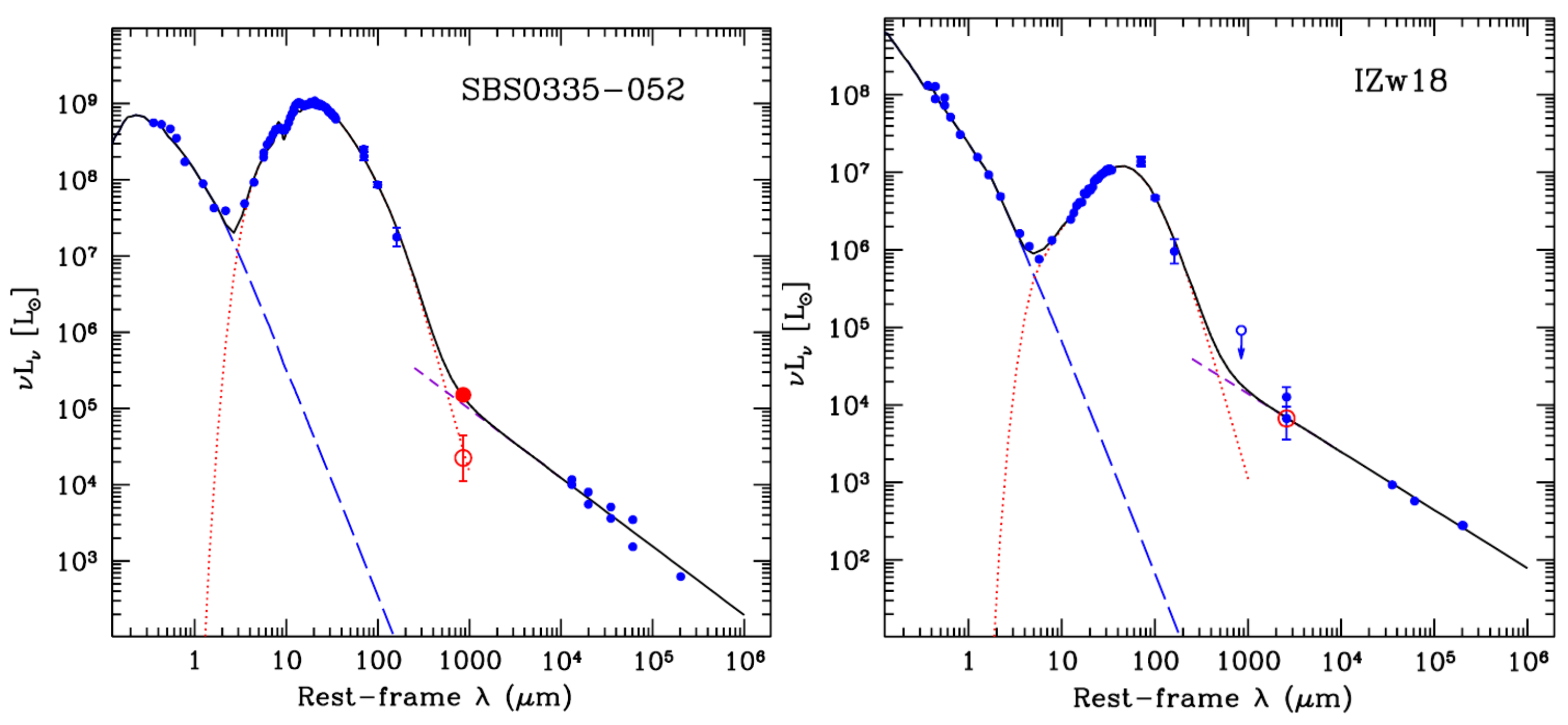 Galaxies 10 00011 g008 Galaxies 10 00011 g008