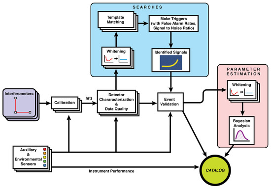 Galaxies 10 00012 g001