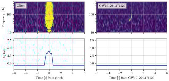 Galaxies 10 00012 g006
