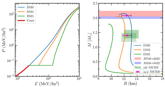 Galaxies 10 00014 g001 550