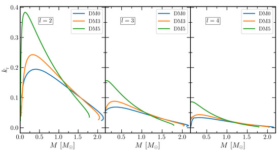 Galaxies 10 00014 g002 550