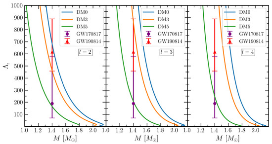 Galaxies 10 00014 g003 550