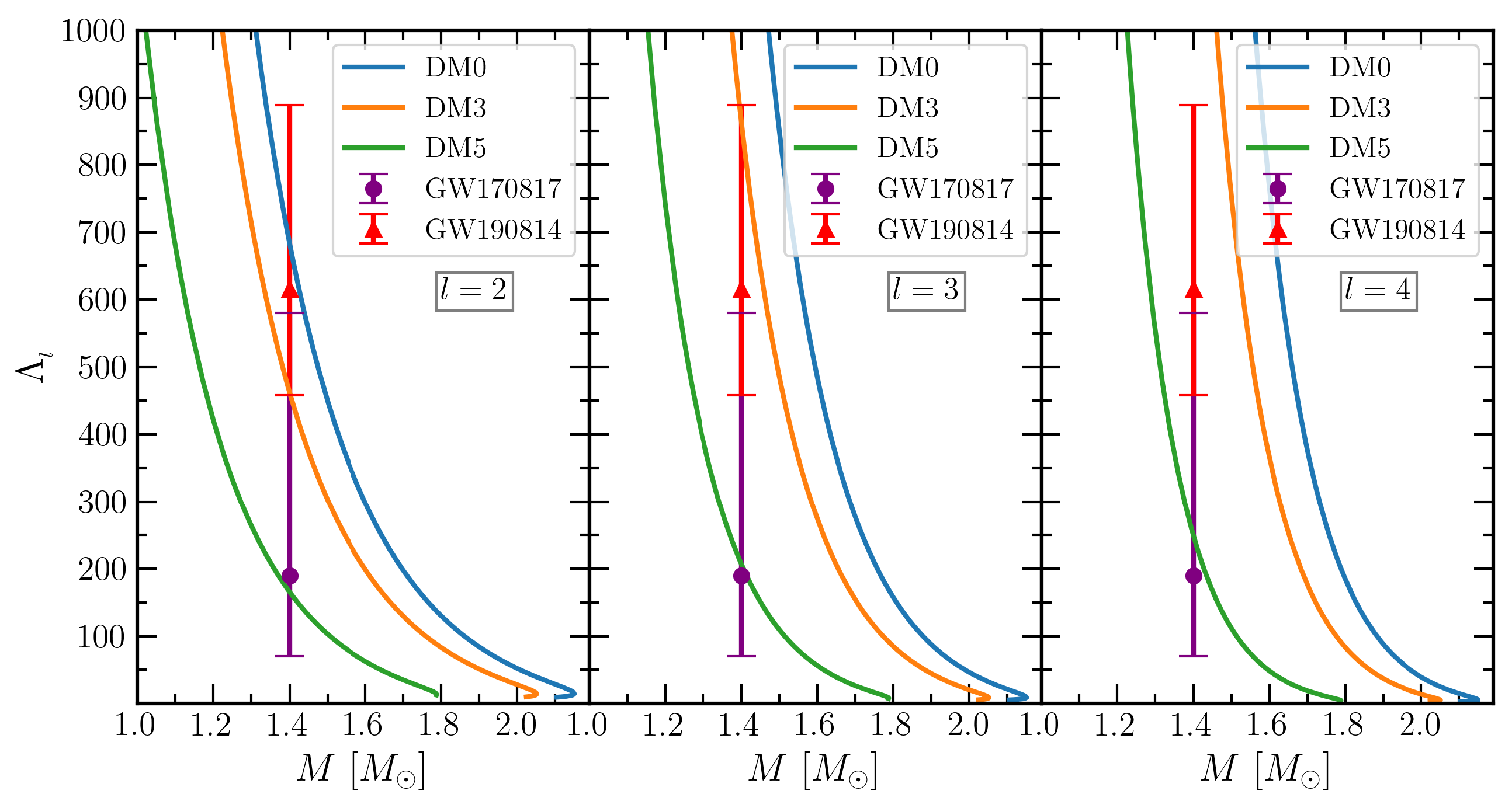 Galaxies 10 00014 g003