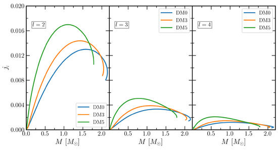 Galaxies 10 00014 g004 550