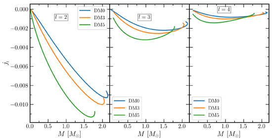 Galaxies 10 00014 g005 550