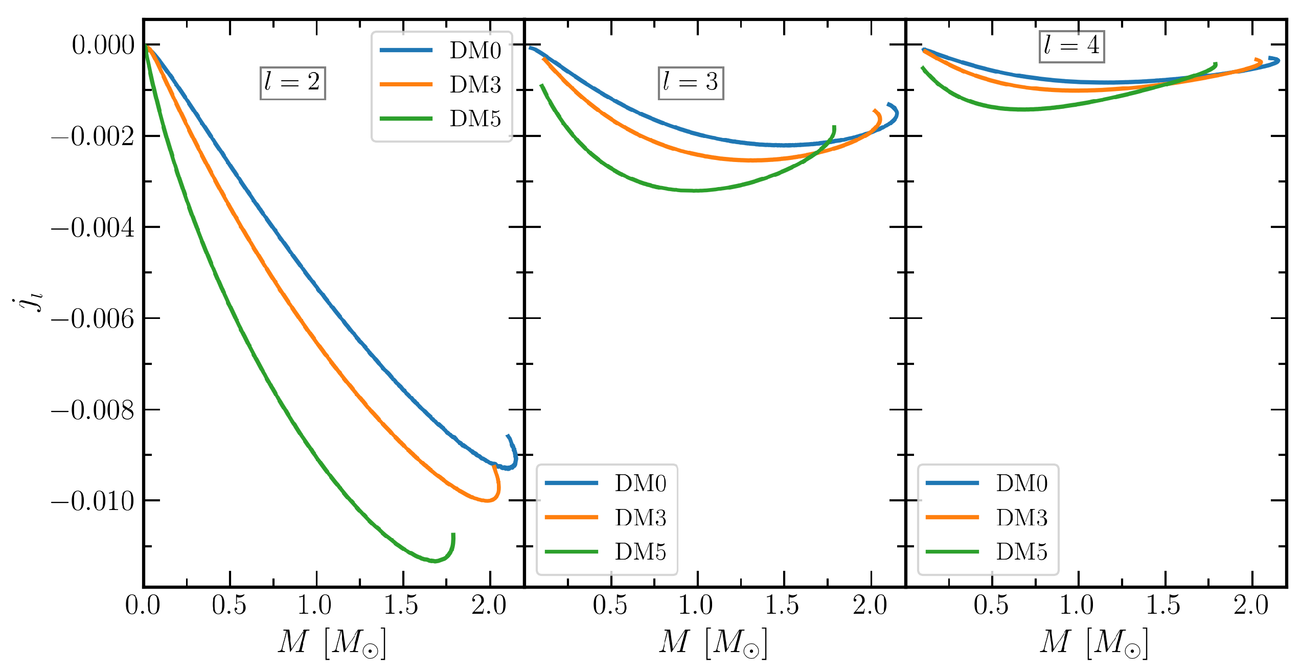 Galaxies 10 00014 g005