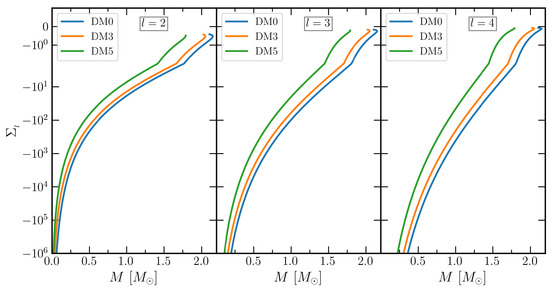 Galaxies 10 00014 g006 550