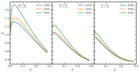 Galaxies 10 00014 g007 550