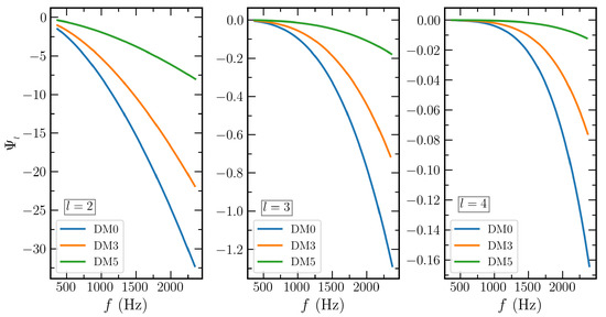 Galaxies 10 00014 g008 550