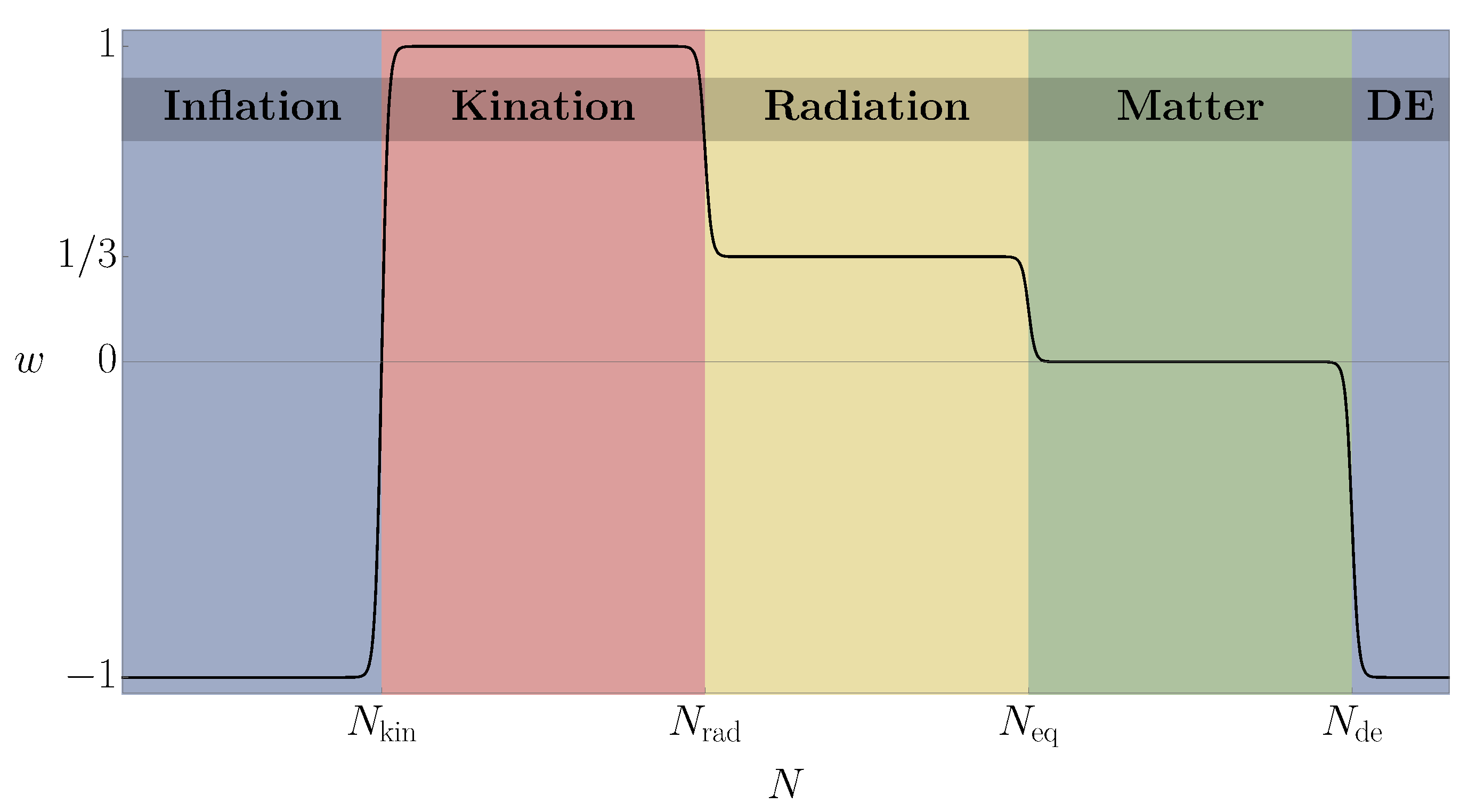 Galaxies 10 00022 g002