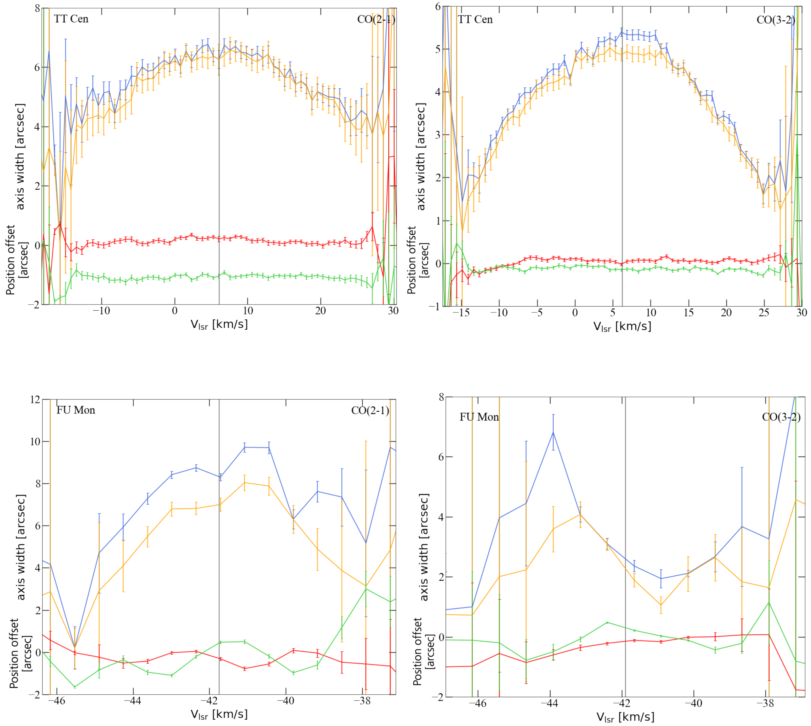 Galaxies 10 00033 g002