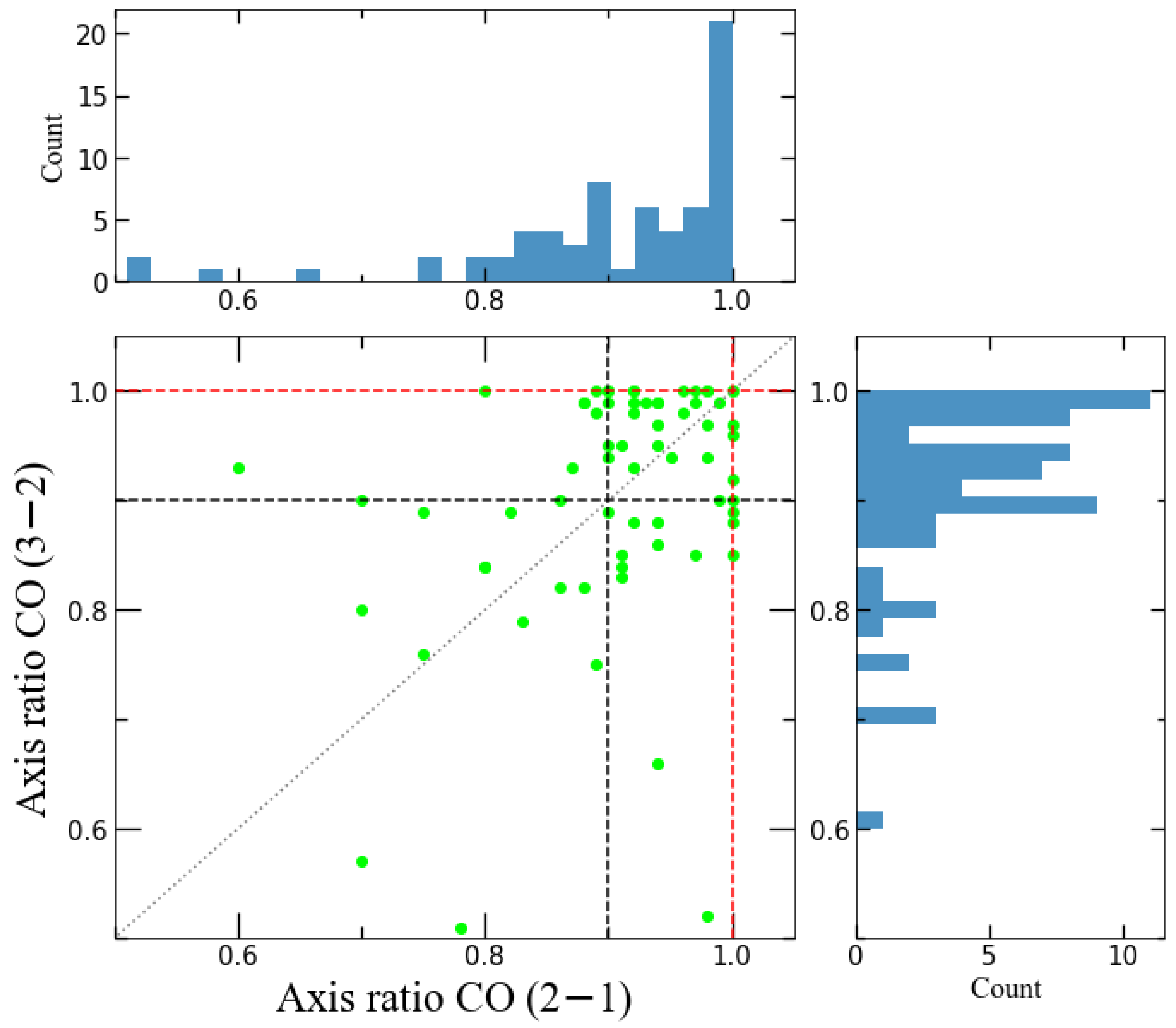 Galaxies 10 00033 g003