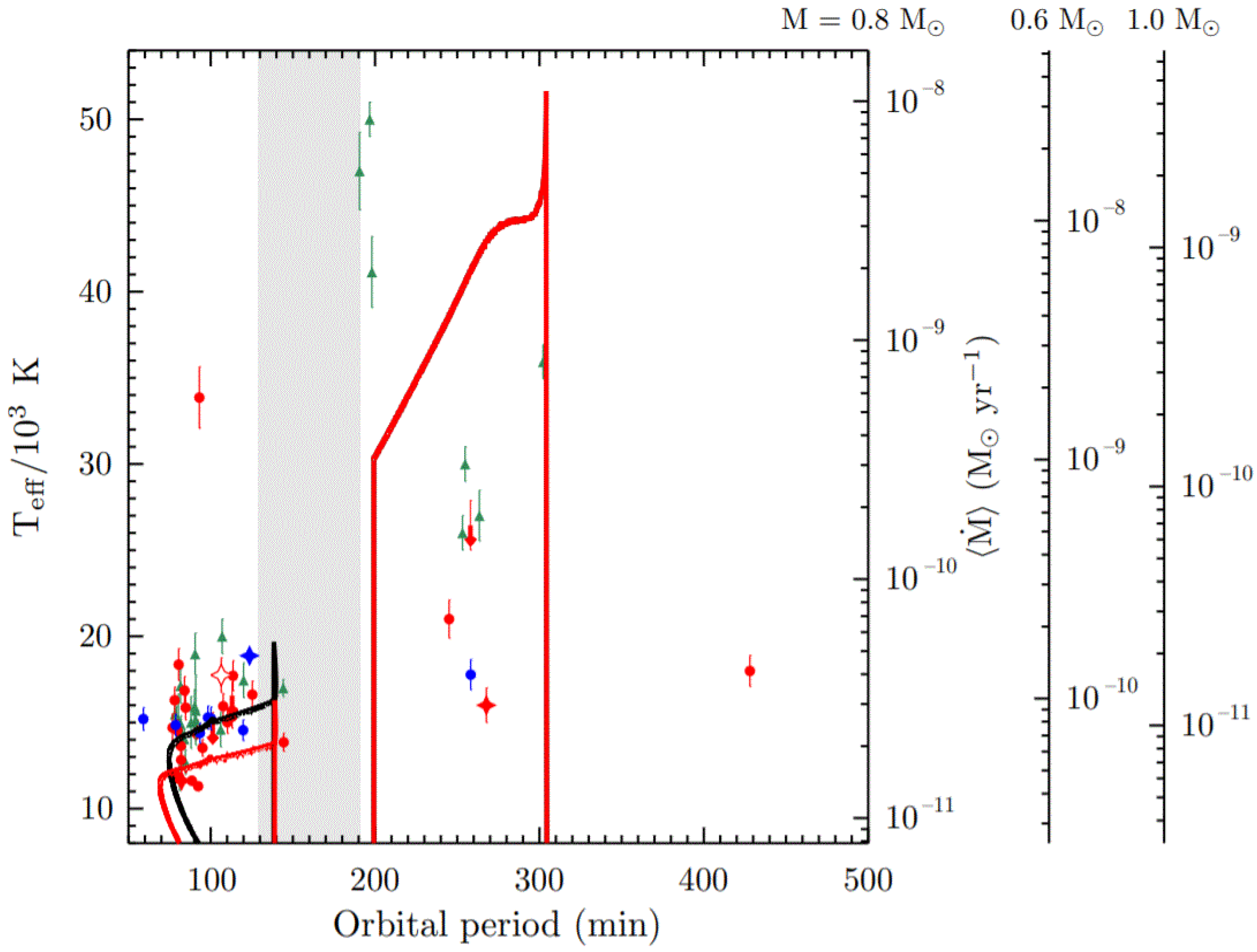 Galaxies 10 00043 g001