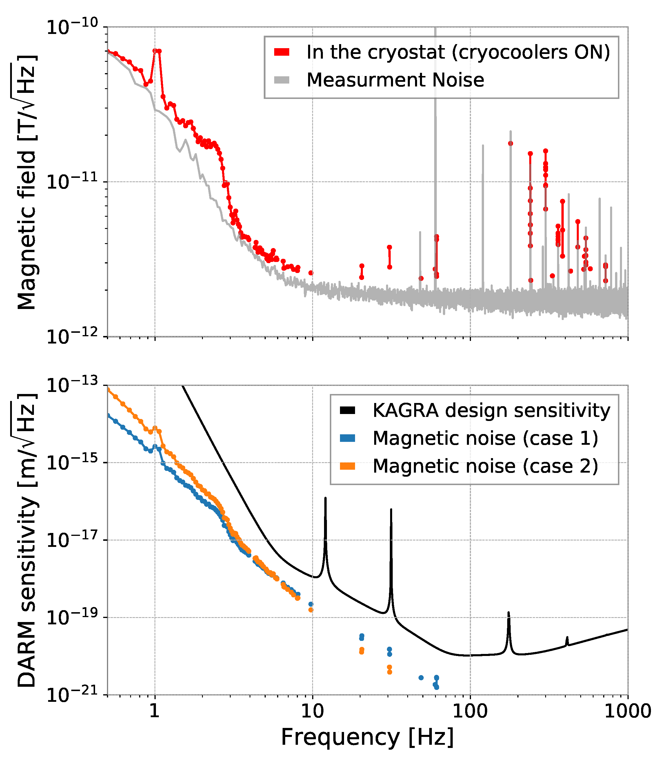 Galaxies 10 00063 g015
