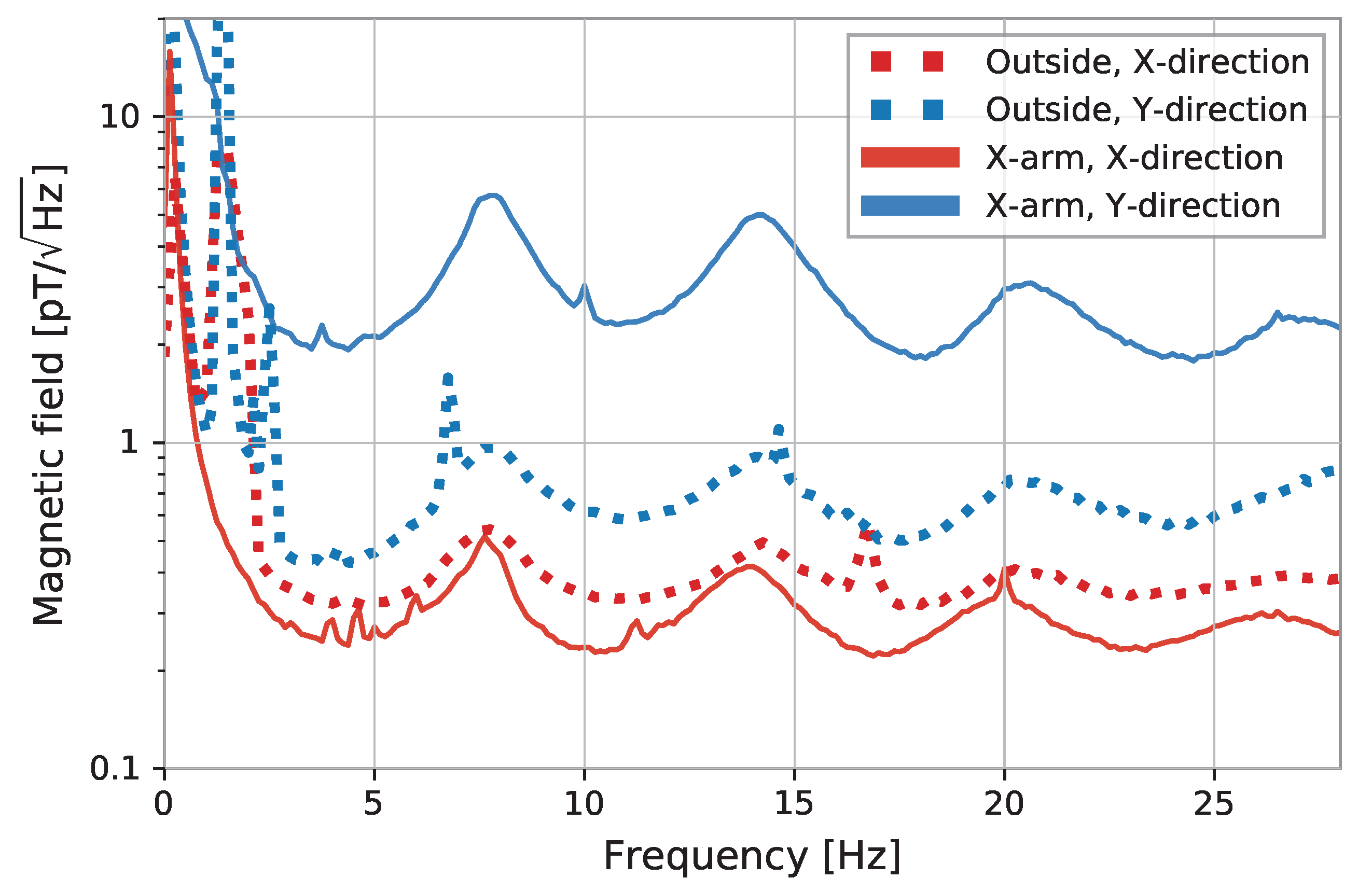 Galaxies 10 00063 g016