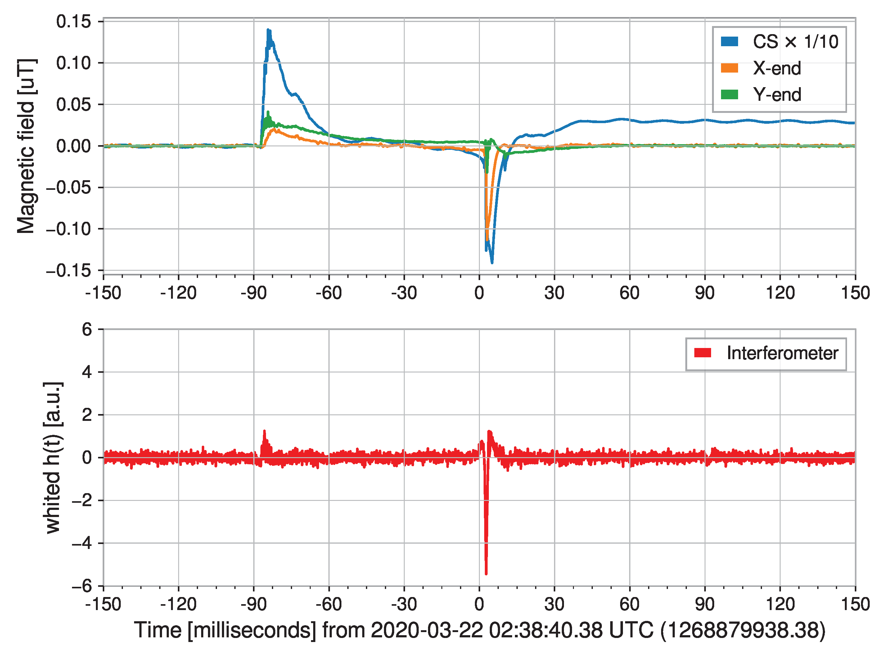 Galaxies 10 00063 g017