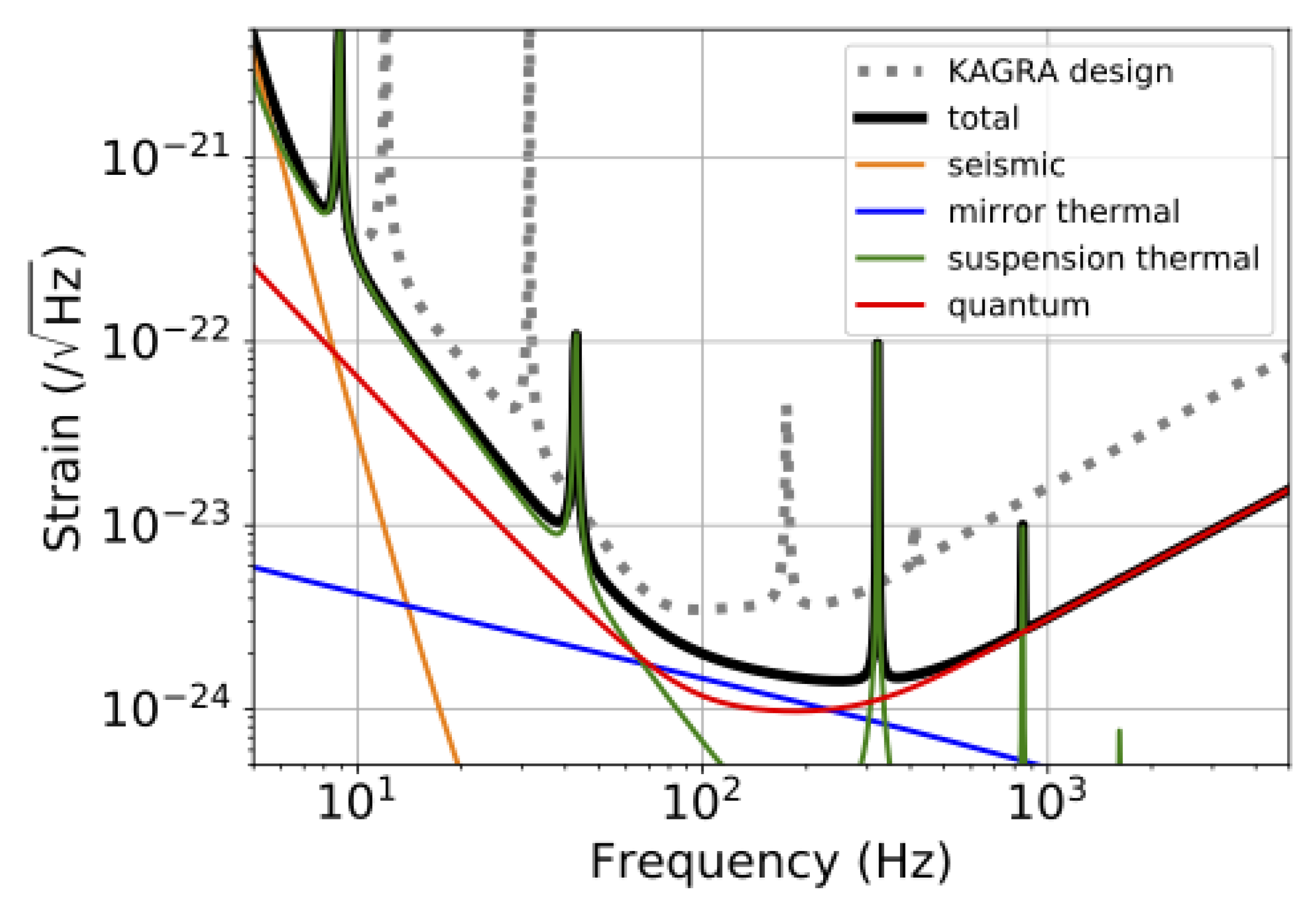 Galaxies 10 00063 g018