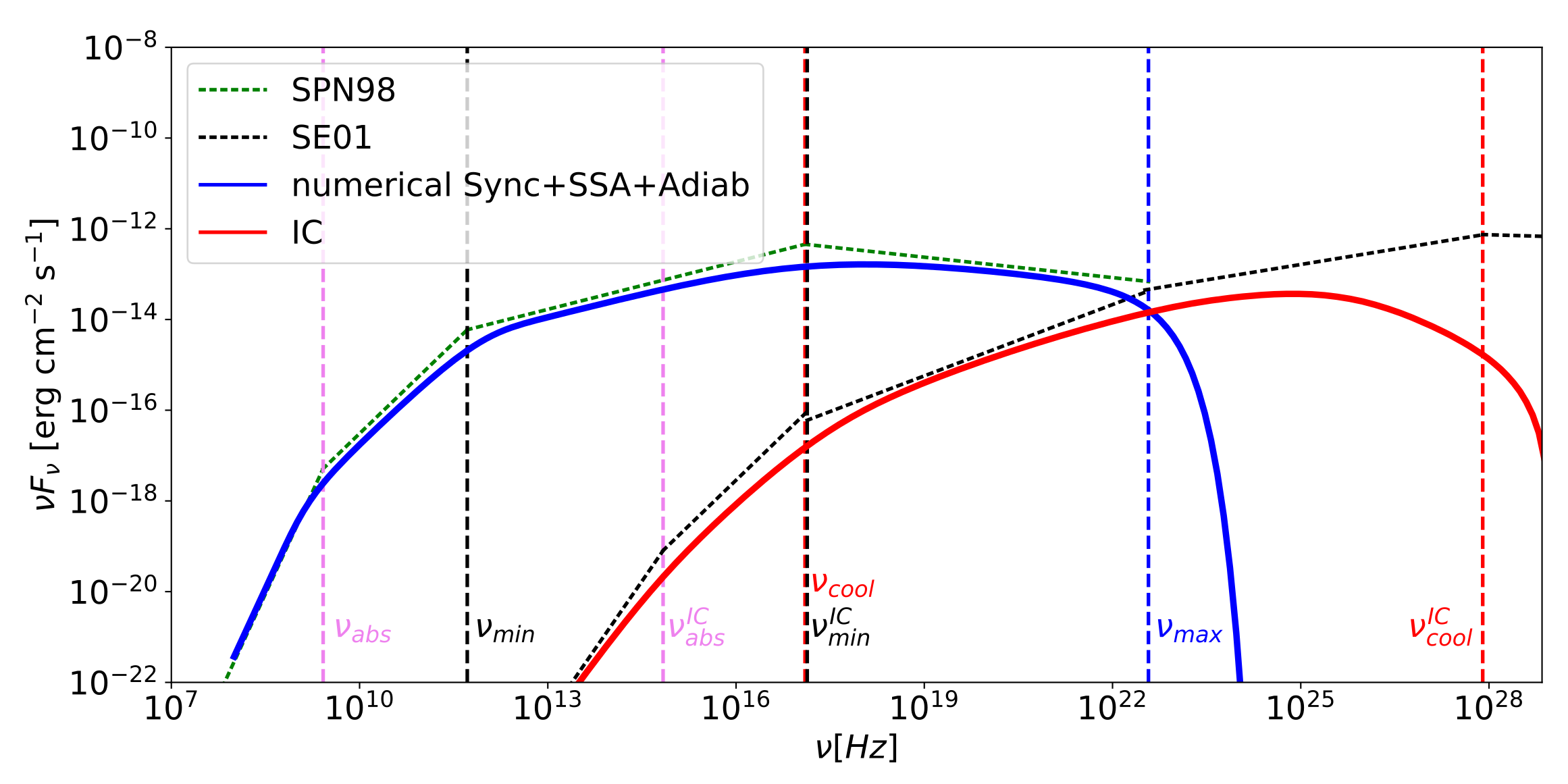 Galaxies 10 00066 g005