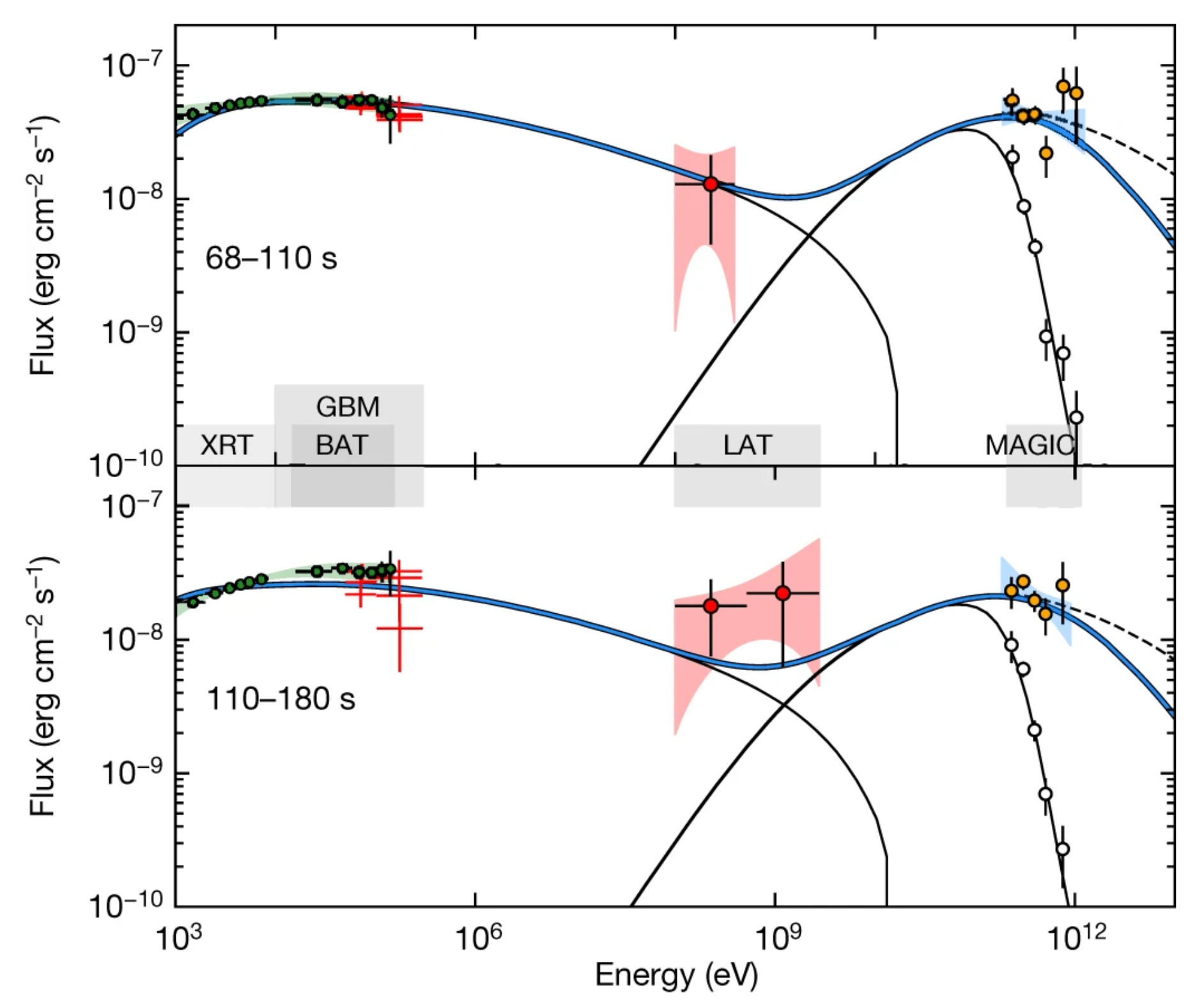 Galaxies 10 00066 g021