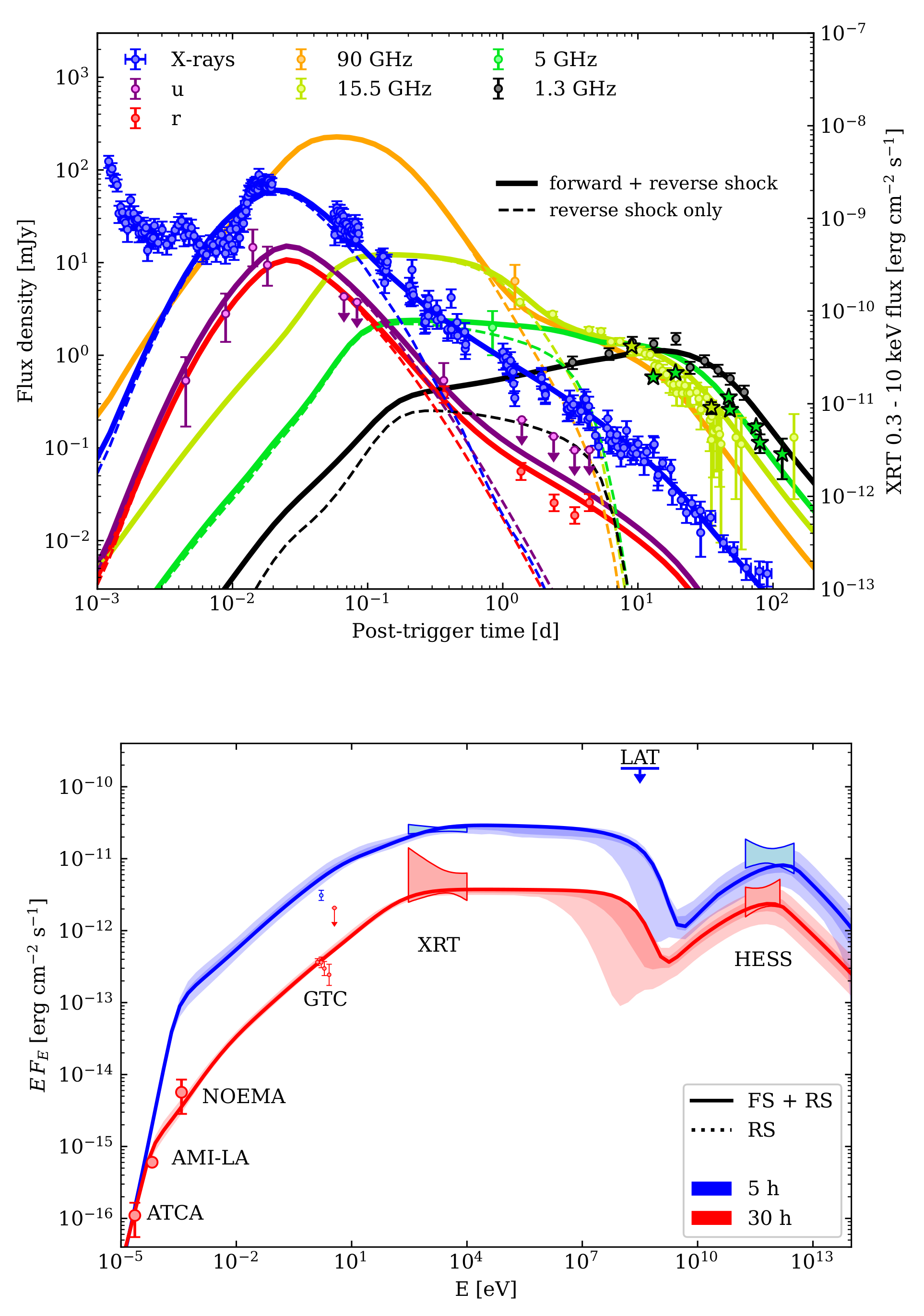 Galaxies 10 00066 g023