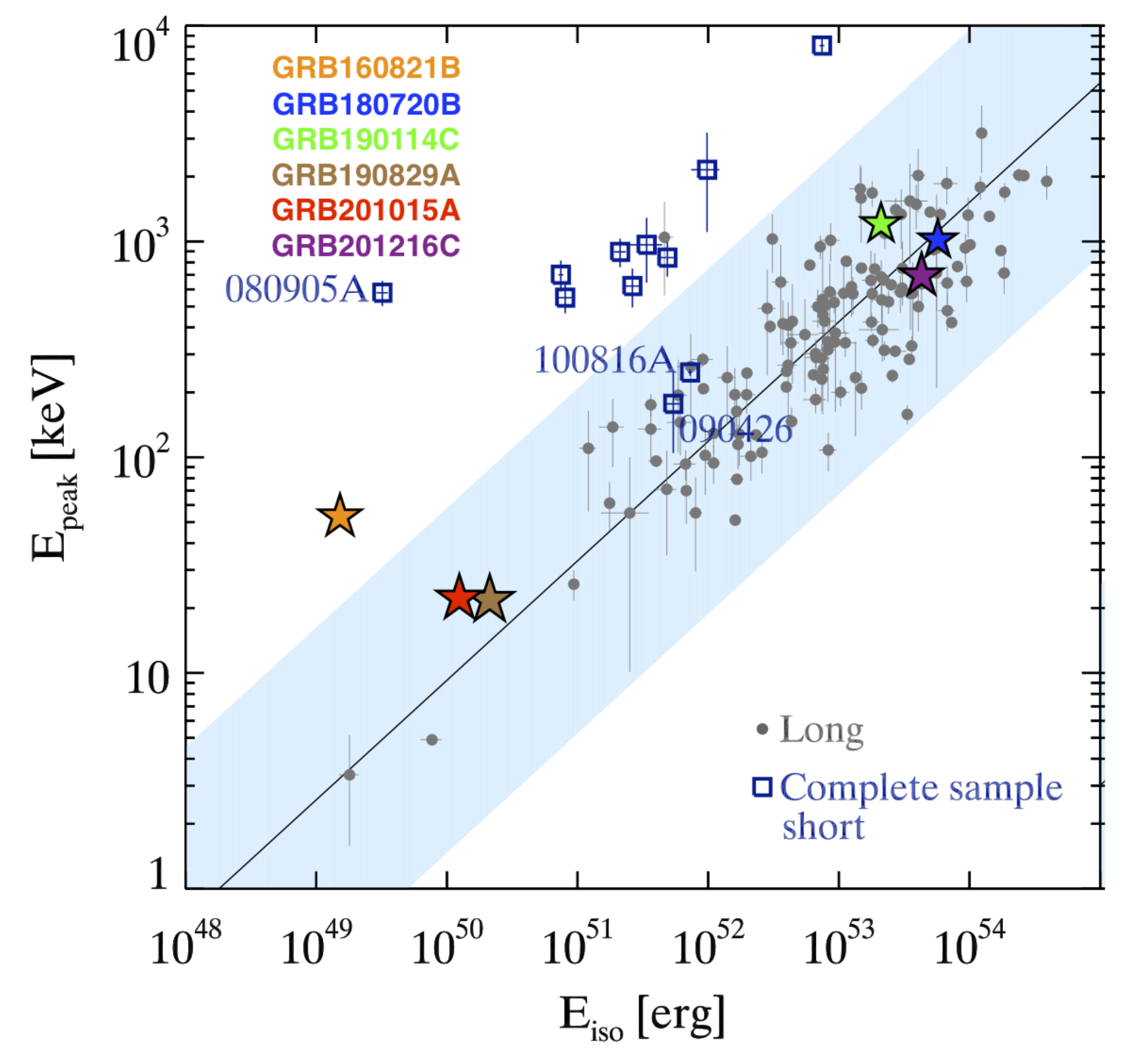 Galaxies 10 00066 g028
