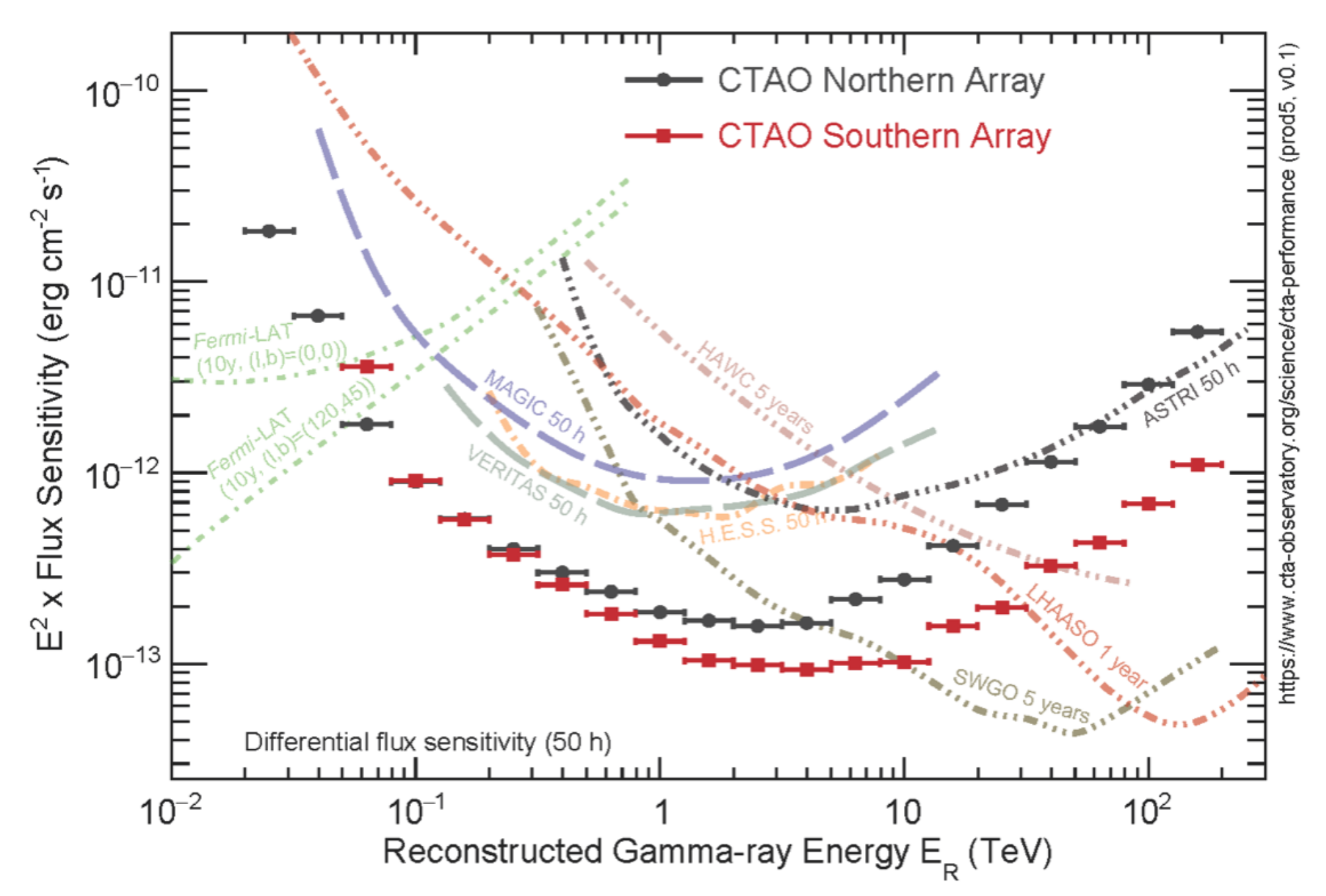 Galaxies 10 00066 g030