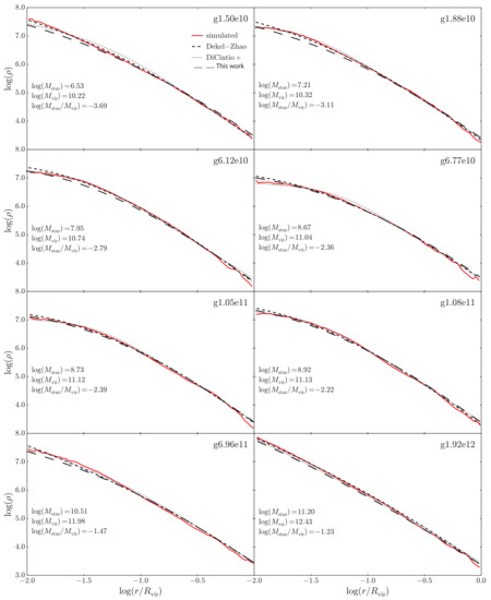 Galaxies 10 00069 g002