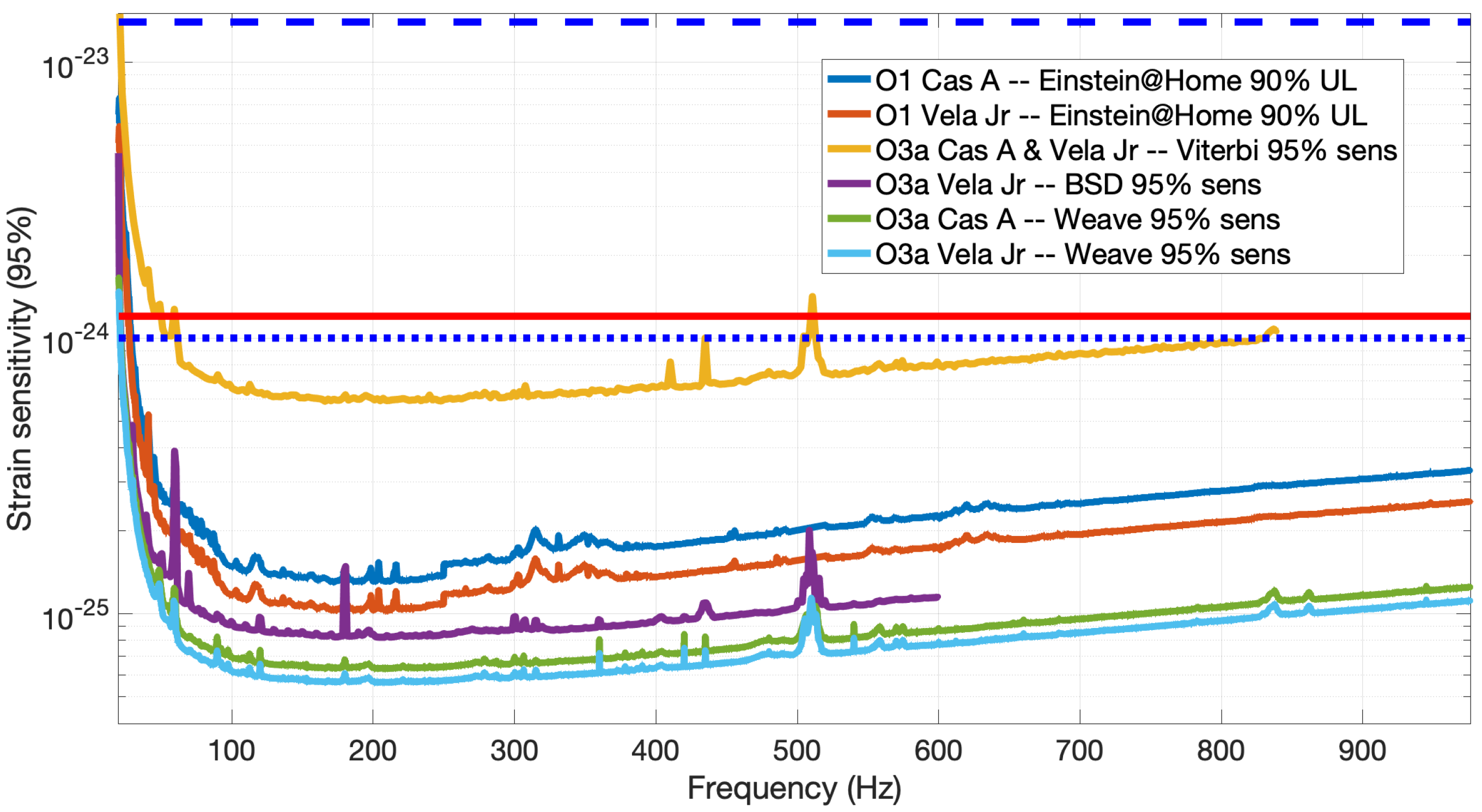 Galaxies 10 00072 g003 Galaxies 10 00072 g003