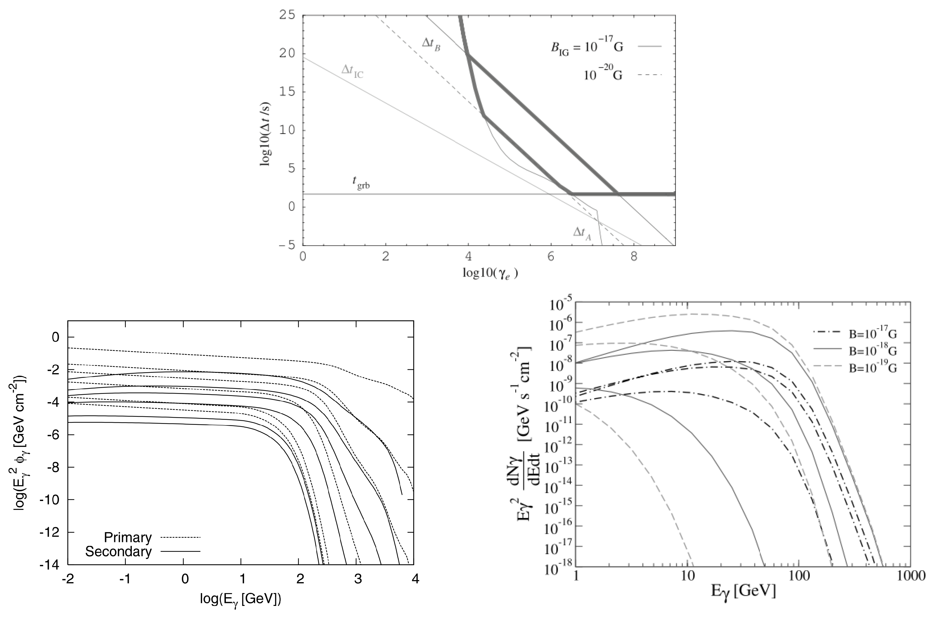 Galaxies 10 00074 g001