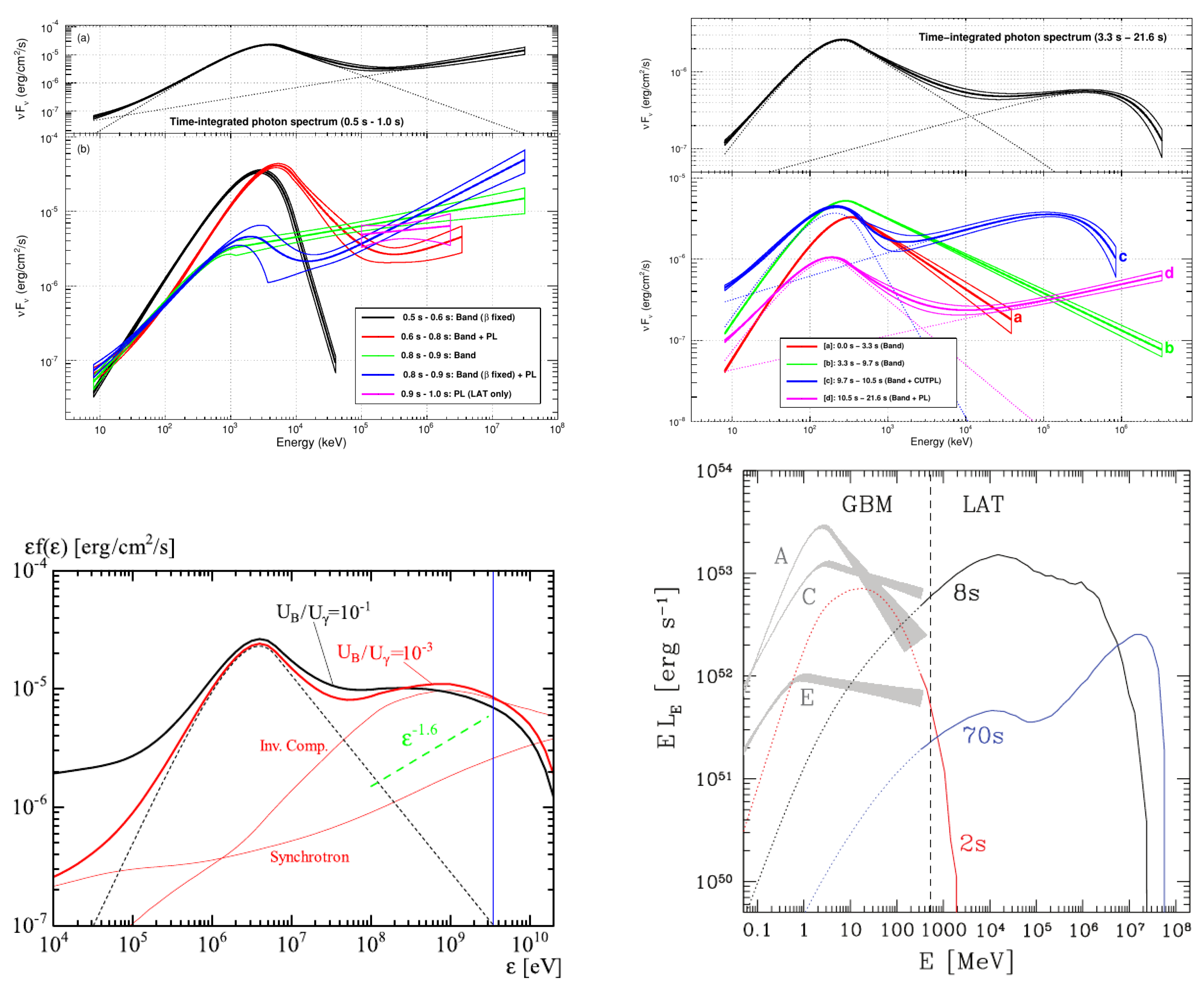 Galaxies 10 00074 g004