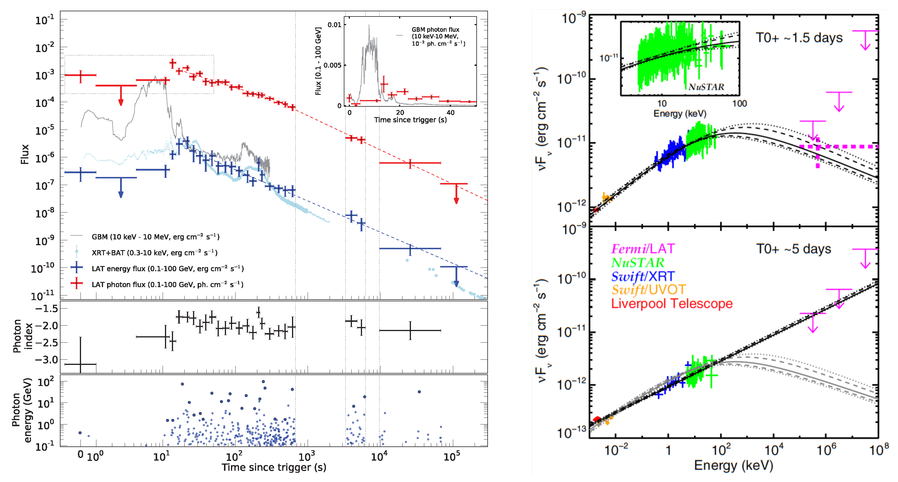 Galaxies 10 00074 g005