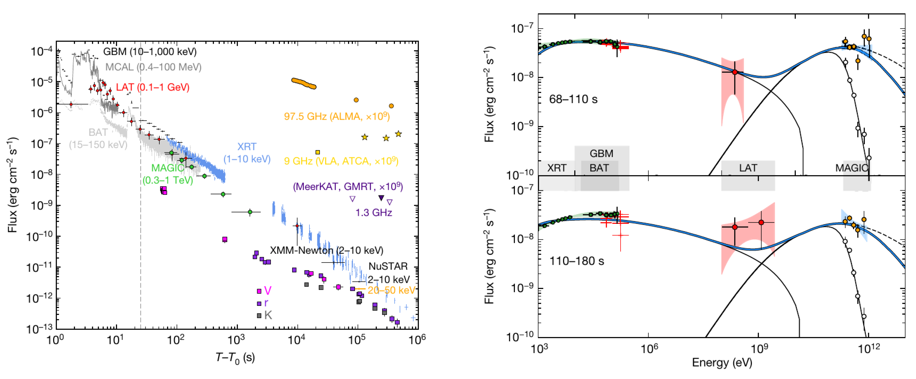Galaxies 10 00074 g006